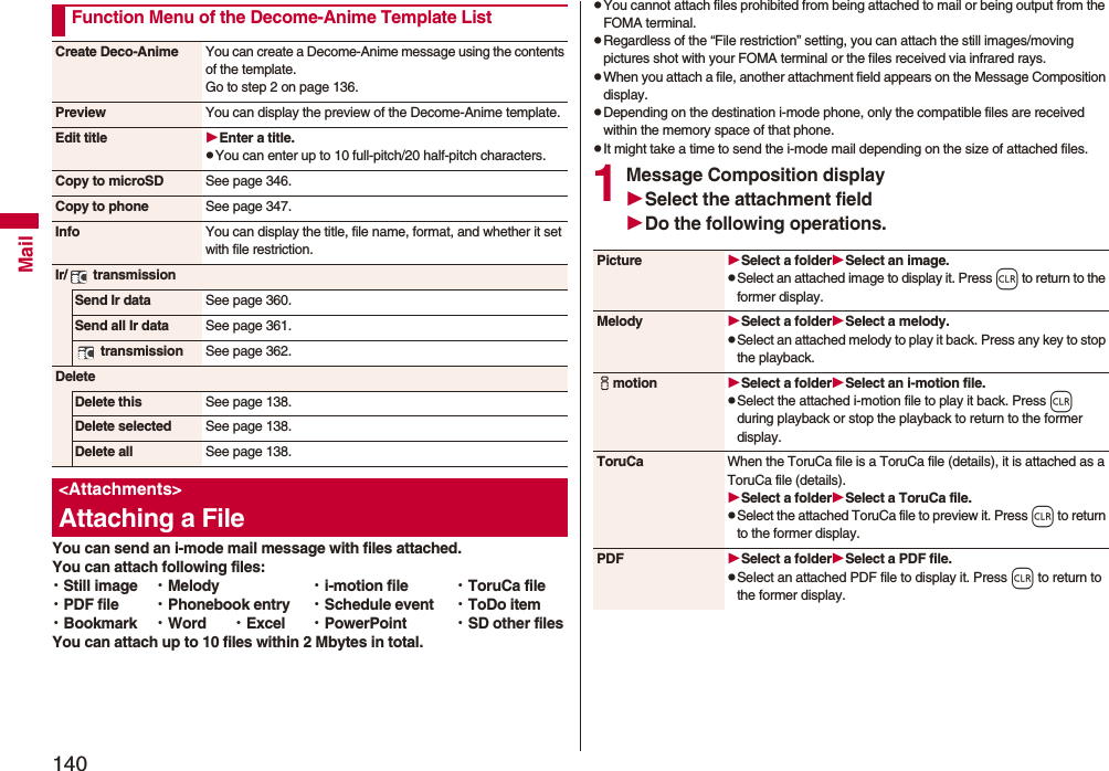 140MailYou can send an i-mode mail message with files attached.You can attach following files:・Still image ・Melody ・i-motion file ・ToruCa file・PDF file ・Phonebook entry ・Schedule event ・ToDo item・Bookmark ・Word ・Excel ・PowerPoint ・SD other filesYou can attach up to 10 files within 2 Mbytes in total.Function Menu of the Decome-Anime Template ListCreate Deco-Anime You can create a Decome-Anime message using the contents of the template.Go to step 2 on page 136.Preview You can display the preview of the Decome-Anime template.Edit title Enter a title.pYou can enter up to 10 full-pitch/20 half-pitch characters.Copy to microSD See page 346.Copy to phone See page 347.Info You can display the title, file name, format, and whether it set with file restriction.Ir/ transmissionSend Ir data See page 360.Send all Ir data See page 361. transmission See page 362.DeleteDelete this See page 138.Delete selected See page 138.Delete all See page 138.<Attachments>Attaching a FilepYou cannot attach files prohibited from being attached to mail or being output from the FOMA terminal.pRegardless of the “File restriction” setting, you can attach the still images/moving pictures shot with your FOMA terminal or the files received via infrared rays.pWhen you attach a file, another attachment field appears on the Message Composition display.pDepending on the destination i-mode phone, only the compatible files are received within the memory space of that phone.pIt might take a time to send the i-mode mail depending on the size of attached files. 1Message Composition displaySelect the attachment fieldDo the following operations.Picture Select a folderSelect an image.pSelect an attached image to display it. Press r to return to the former display.Melody Select a folderSelect a melody.pSelect an attached melody to play it back. Press any key to stop the playback. imotion Select a folderSelect an i-motion file.pSelect the attached i-motion file to play it back. Press r during playback or stop the playback to return to the former display.ToruCa When the ToruCa file is a ToruCa file (details), it is attached as a ToruCa file (details).Select a folderSelect a ToruCa file.pSelect the attached ToruCa file to preview it. Press r to return to the former display.PDF Select a folderSelect a PDF file.pSelect an attached PDF file to display it. Press r to return to the former display.