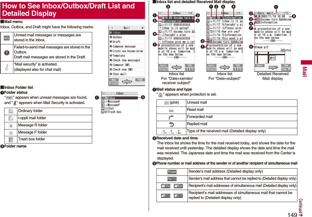 149Mail■Mail menuInbox, Outbox, and Draft might have the following marks:■Inbox Folder listFolder status“ ” appears when unread messages are found, and “ ” appears when Mail Security is activated.Folder nameHow to See Inbox/Outbox/Draft List and Detailed DisplayUnread mail messages or messages are stored in the Inbox.Failed-to-send mail messages are stored in the Outbox.Draft mail messages are stored in the Draft.“Mail security” is activated.(displayed also for chat mail)Ordinary folderi-αppli mail folderMessage R folderMessage F folderTrash box folder■Inbox list and detailed Received Mail displayMail status and type“ ” appears when protection is set.Received date and timeThe Inbox list shows the time for the mail received today, and shows the date for the mail received until yesterday. The detailed display shows the date and time the mail was received. The Japanese date and time the mail was received from the Center is displayed.Phone number or mail address of the sender or of another recipient of simultaneous mail(pink) Unread mailRead mailForwarded mailReplied mail Type of the received mail (Detailed display only)Sender’s mail address (Detailed display only)Sender’s mail address that cannot be replied to (Detailed display only) Recipient’s mail addresses of simultaneous mail (Detailed display only) Recipient’s mail addresses of simultaneous mail that cannot be replied to (Detailed display only)Inbox list For “Date+sender/receiver subject” Inbox listFor “Date+subject”Detailed Received Mail display