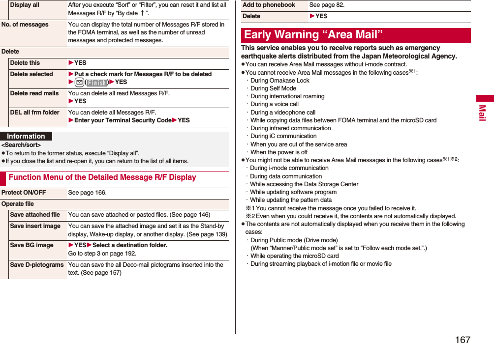 167MailDisplay all After you execute “Sort” or “Filter”, you can reset it and list all Messages R/F by “By date ↑”. No. of messages You can display the total number of Messages R/F stored in the FOMA terminal, as well as the number of unread messages and protected messages.DeleteDelete this YESDelete selected Put a check mark for Messages R/F to be deletedl()YESDelete read mails You can delete all read Messages R/F.YESDEL all frm folder You can delete all Messages R/F.Enter your Terminal Security CodeYESInformation<Search/sort>pTo return to the former status, execute “Display all”.pIf you close the list and re-open it, you can return to the list of all items.Function Menu of the Detailed Message R/F DisplayProtect ON/OFF See page 166.Operate fileSave attached file You can save attached or pasted files. (See page 146)Save insert image You can save the attached image and set it as the Stand-by display, Wake-up display, or another display. (See page 139)Save BG image YESSelect a destination folder.Go to step 3 on page 192.Save D-pictograms You can save the all Deco-mail pictograms inserted into the text. (See page 157)This service enables you to receive reports such as emergency earthquake alerts distributed from the Japan Meteorological Agency.pYou can receive Area Mail messages without i-mode contract.pYou cannot receive Area Mail messages in the following cases※1:・During Omakase Lock・During Self Mode・During international roaming・During a voice call・During a videophone call・While copying data files between FOMA terminal and the microSD card・During infrared communication・During iC communication・When you are out of the service area・When the power is offpYou might not be able to receive Area Mail messages in the following cases※1※2:・During i-mode communication・During data communication・While accessing the Data Storage Center・While updating software program・While updating the pattern data※1 You cannot receive the message once you failed to receive it.※2 Even when you could receive it, the contents are not automatically displayed.pThe contents are not automatically displayed when you receive them in the following cases:・During Public mode (Drive mode)(When “Manner/Public mode set” is set to “Follow each mode set.”.)・While operating the microSD card・During streaming playback of i-motion file or movie fileAdd to phonebook See page 82.Delete YESEarly Warning “Area Mail”