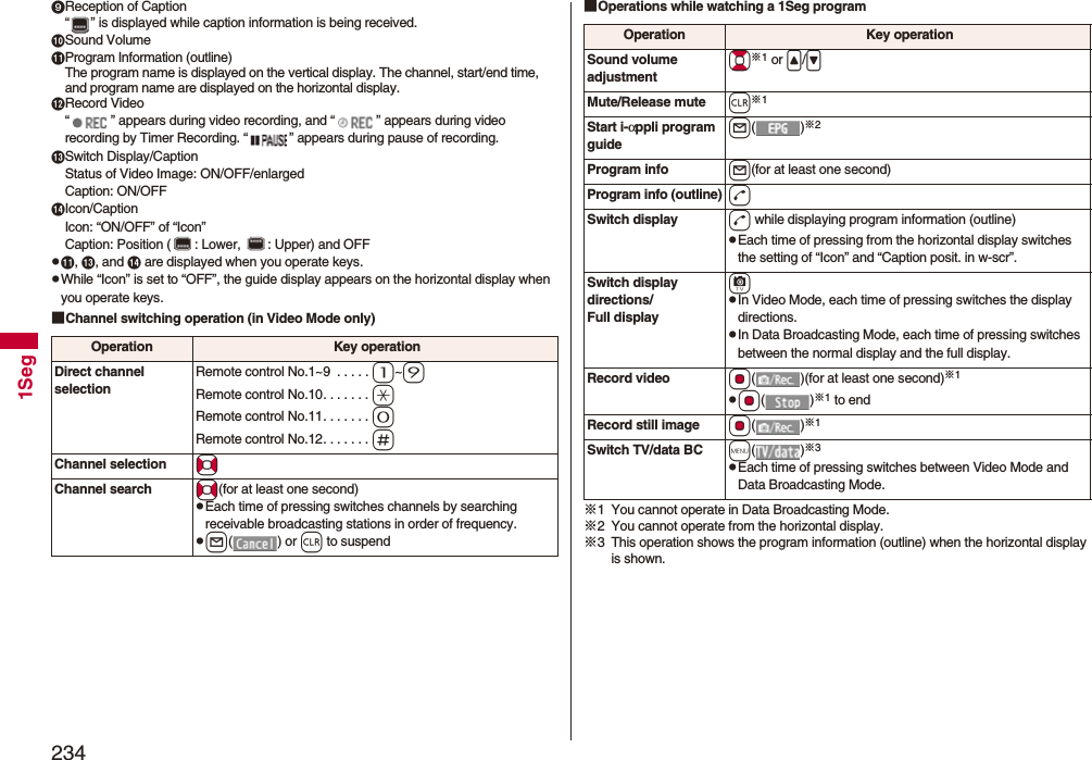 2341SegReception of Caption“ ” is displayed while caption information is being received.Sound VolumeProgram Information (outline)The program name is displayed on the vertical display. The channel, start/end time, and program name are displayed on the horizontal display.Record Video“ ” appears during video recording, and “ ” appears during video recording by Timer Recording. “ ” appears during pause of recording.Switch Display/CaptionStatus of Video Image: ON/OFF/enlargedCaption: ON/OFFIcon/CaptionIcon: “ON/OFF” of “Icon”Caption: Position ( : Lower, : Upper) and OFFp, ,and are displayed when you operate keys.pWhile “Icon” is set to “OFF”, the guide display appears on the horizontal display when you operate keys.■Channel switching operation (in Video Mode only)Operation Key operationDirect channel selectionRemote control No.1~9 . . . . . 1~9Remote control No.10. . . . . . . aRemote control No.11. . . . . . . 0Remote control No.12. . . . . . . sChannel selection NoChannel search No(for at least one second)pEach time of pressing switches channels by searching receivable broadcasting stations in order of frequency.pl() or r to suspend■Operations while watching a 1Seg program※1 You cannot operate in Data Broadcasting Mode.※2 You cannot operate from the horizontal display.※3 This operation shows the program information (outline) when the horizontal display is shown.Operation Key operationSound volumeadjustmentBo※1 or </>Mute/Release mute r※1Start i-αppli program guidel()※2Program info l(for at least one second)Program info (outline)dSwitch display d while displaying program information (outline)pEach time of pressing from the horizontal display switches the setting of “Icon” and “Caption posit. in w-scr”.Switch display directions/Full displaycpIn Video Mode, each time of pressing switches the display directions.pIn Data Broadcasting Mode, each time of pressing switches between the normal display and the full display.Record video Oo( )(for at least one second)※1pOo()※1 to endRecord still image Oo()※1Switch TV/data BC m()※3pEach time of pressing switches between Video Mode and Data Broadcasting Mode.