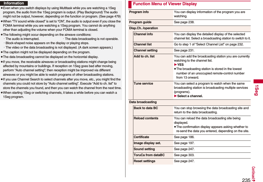 2351SegInformationpEven when you switch displays by using Multitask while you are watching a 1Seg program, the audio from the 1Seg program is output. (Play Background) The audio might not be output, however, depending on the function or program. (See page 479) pWhen “TV sound while closed” is set to “ON”, the audio is output even if you close the FOMA terminal while you are watching a 1Seg program. You cannot do anything other than adjusting the volume when your FOMA terminal is closed.pThe following might occur depending on the airwave conditions:・The audio is interrupted. ・The data broadcasting is not operable.・Block-shaped noise appears on the display or playing stops.・The video or the data broadcasting is not displayed. (A dark screen appears.)pThe caption might not be displayed depending on the program.pThe data broadcasting cannot be displayed on the horizontal display.pIf you move, the receivable airwaves or broadcasting stations might change being affected by mountains or buildings. If reception on 1Seg goes bad after moving, perform “Auto channel setting”; then reception might be improved via different airwaves or you might be able to watch programs of other broadcasting stations.pIf you use Channel Search to select channels after you move, etc., you might find the channels you could not store by “Auto channel setting”. Execute “Add to ch. list” to store the channels you found, and then you can watch the channel from the next time.pWhen starting 1Seg or switching channels, it takes a while before you can watch a 1Seg program.Function Menu of Viewer DisplayProgram info You can display information of the program you are watching.Program guide Seepage238.Disp.Ch. /operationChannel info You can display the detailed display of the selected channel list. Select a broadcasting station to switch to it.Channel list Go to step 1 of “Select Channel List” on page 232.Channel setting See page 231.Add to ch. list You can add the broadcasting station you are currently watching to the channel list.YESpThe broadcasting station is stored in the lowest number of an unoccupied remote-control number from 13 onward.Tune service You can select a program to watch when the same broadcasting station is broadcasting multiple services (programs).Select a channel.Data broadcastingBack to data BC You can stop browsing the data broadcasting site and return to the data broadcasting. Reload contents You can reload the data broadcasting site being displayed.pThe confirmation display appears asking whether to re-send the data you entered, depending on the site.Certificate See page 186.Image display set. See page 197.Sound setting See page 247.ToruCa from dataBC See page 303.Reset settings See page 247.