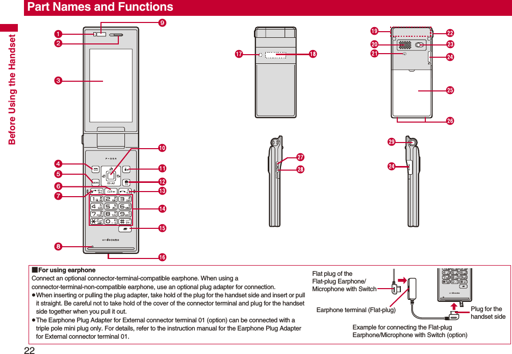 Before Using the Handset22Part Names and Functions■For using earphoneConnect an optional connector-terminal-compatible earphone. When using a connector-terminal-non-compatible earphone, use an optional plug adapter for connection.pWhen inserting or pulling the plug adapter, take hold of the plug for the handset side and insert or pull it straight. Be careful not to take hold of the cover of the connector terminal and plug for the handset side together when you pull it out.pThe Earphone Plug Adapter for External connector terminal 01 (option) can be connected with a triple pole mini plug only. For details, refer to the instruction manual for the Earphone Plug Adapter for External connector terminal 01.Flat plug of the Flat-plug Earphone/Microphone with SwitchEarphone terminal (Flat-plug)Example for connecting the Flat-plug Earphone/Microphone with Switch (option)Plug for the handset side"! 