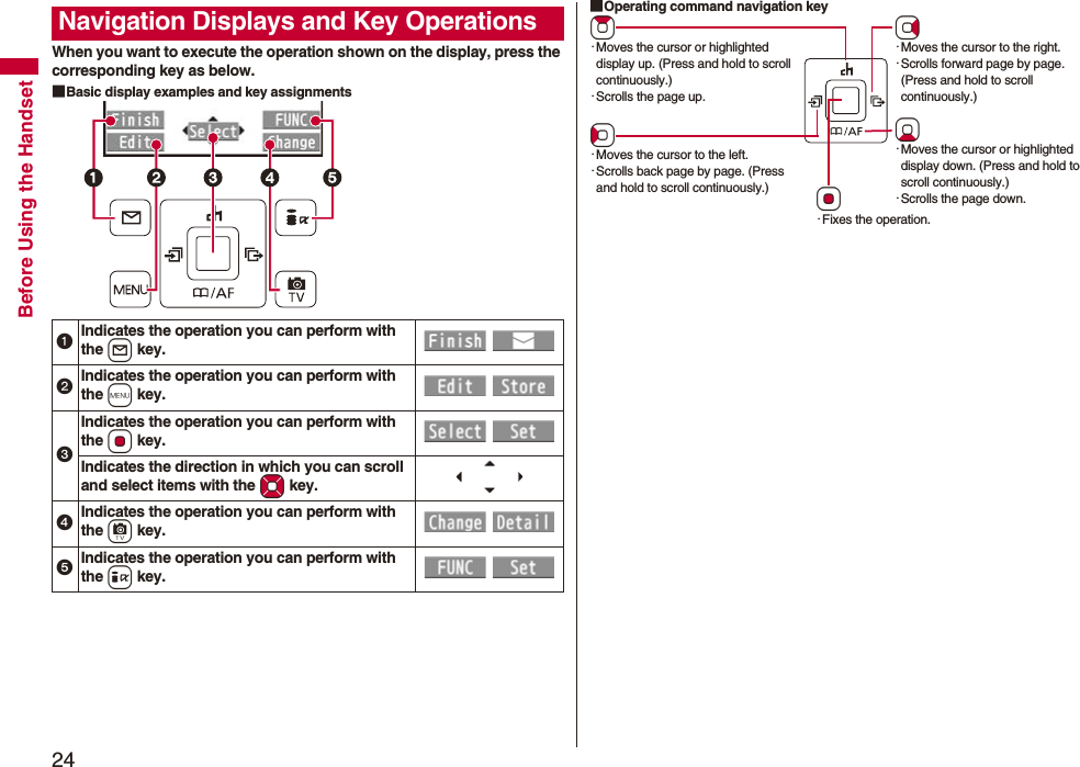 24Before Using the HandsetWhen you want to execute the operation shown on the display, press the corresponding key as below.■Basic display examples and key assignmentsNavigation Displays and Key OperationsIndicates the operation you can perform with the l key. Indicates the operation you can perform with the m key. Indicates the operation you can perform with the Oo key. Indicates the direction in which you can scroll and select items with the Mo key.Indicates the operation you can perform with the c key. Indicates the operation you can perform with the i key. ■Operating command navigation keyZo・Moves the cursor or highlighted display up. (Press and hold to scroll continuously.)・Scrolls the page up.Vo・Moves the cursor to the right.・Scrolls forward page by page. (Press and hold to scroll continuously.)Oo・Fixes the operation.Co・Moves the cursor to the left.・Scrolls back page by page. (Press and hold to scroll continuously.)Xo・Moves the cursor or highlighted display down. (Press and hold to scroll continuously.)・Scrolls the page down.
