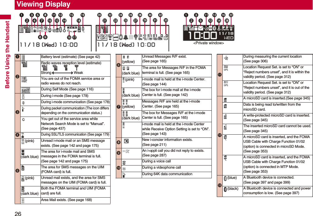 Before Using the Handset26Viewing Display %$#"!&<Private window>!Battery level (estimate) (See page 42)Radio waves reception level (estimate)Strong WeakYou are out of the FOMA service area or radio waves do not reach.During Self Mode (See page 116)During i-mode (See page 178)During i-mode communication (See page 178)During packet communication (The icon differs depending on the communication status.) You get out of the service area while Network Search Mode is set to “Manual”. (See page 437)During SSL/TLS communication (See page 179)(pink) Unread i-mode mail or an SMS message exists. (See page 142 and page 175)(dark blue)The area for i-mode mail and SMS messages in the FOMA terminal is full. (See page 142 and page 175)The area for SMS messages on the UIM (FOMA card) is full.(pink) Unread mail exists, and the area for SMS messages on the UIM (FOMA card) is full.(dark blue)Both the FOMA terminal and UIM (FOMA card) are full.Area Mail exists. (See page 168)(yellow)Unread Messages R/F exist. (See page 165)(dark blue)The area for Messages R/F in the FOMA terminal is full. (See page 165)(pink) i-mode mail is held at the i-mode Center.(See page 144)(dark blue)The box for i-mode mail at the i-mode Center is full. (See page 142)(yellow)Messages R/F are held at the i-mode Center. (See page 165)(dark blue)The box for Messages R/F at the i-mode Center is full. (See page 165)i-mode mail is held at the i-mode Center while Receive Option Setting is set to “ON”. (See page 143)New i-concier information exists. (See page 211)An i-αppli call you did not reply to exists. (See page 287)During a voice callDuring a videophone callDuring 64K data communicationDuring measuring the current location (See page 306)Location Request Set. is set to “ON” or “Reject numbers unset”, and it is within the validity period. (See page 312)Location Request Set. is set to “ON” or “Reject numbers unset”, and it is out of the validity period. (See page 312)A microSD card is inserted.(See page 345)Data is being read to/written from the microSD card.A write-protected microSD card is inserted. (See page 345)The inserted microSD card cannot be used. (See page 345)A microSD card is inserted, and the FOMA USB Cable with Charge Function 01/02 (option) is connected in microSD Mode. (See page 353)A microSD card is inserted, and the FOMA USB Cable with Charge Function 01/02 (option) is connected in MTP Mode. (See page 353)(blue) A Bluetooth device is connected.(See page 397 and page 399)(black) A Bluetooth device is connected and power consumption is low. (See page 397)