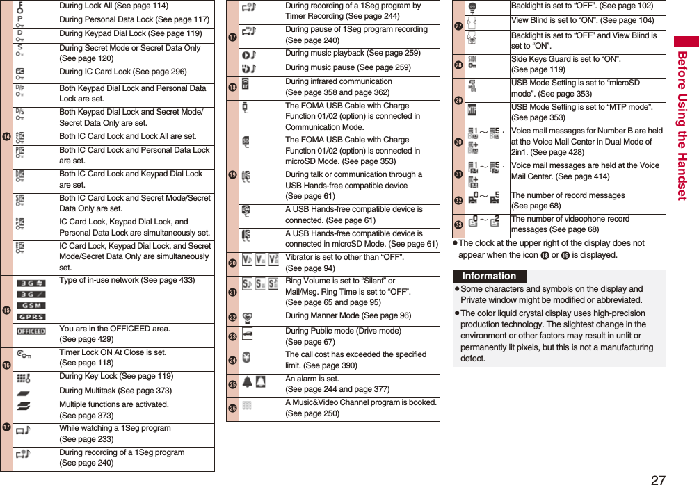 27Before Using the HandsetpThe clock at the upper right of the display does not appear when the icon or is displayed.During Lock All (See page 114)During Personal Data Lock (See page 117)During Keypad Dial Lock (See page 119)During Secret Mode or Secret Data Only (See page 120)During IC Card Lock (See page 296)Both Keypad Dial Lock and Personal Data Lock are set.Both Keypad Dial Lock and Secret Mode/Secret Data Only are set.Both IC Card Lock and Lock All are set.Both IC Card Lock and Personal Data Lock are set.Both IC Card Lock and Keypad Dial Lock are set.Both IC Card Lock and Secret Mode/Secret Data Only are set.IC Card Lock, Keypad Dial Lock, and Personal Data Lock are simultaneously set.IC Card Lock, Keypad Dial Lock, and Secret Mode/Secret Data Only are simultaneously set.Type of in-use network (See page 433)You are in the OFFICEED area. (See page 429)Timer Lock ON At Close is set. (See page 118)During Key Lock (See page 119)During Multitask (See page 373)Multiple functions are activated. (See page 373)While watching a 1Seg program (See page 233)During recording of a 1Seg program (See page 240)During recording of a 1Seg program by Timer Recording (See page 244)During pause of 1Seg program recording (See page 240)During music playback (See page 259)During music pause (See page 259)During infrared communication (See page 358 and page 362)The FOMA USB Cable with Charge Function 01/02 (option) is connected in Communication Mode.The FOMA USB Cable with Charge Function 01/02 (option) is connected in microSD Mode. (See page 353)During talk or communication through a USB Hands-free compatible device (See page 61)A USB Hands-free compatible device is connected. (See page 61)A USB Hands-free compatible device is connected in microSD Mode. (See page 61)Vibrator is set to other than “OFF”. (See page 94)Ring Volume is set to “Silent” or Mail/Msg. Ring Time is set to “OFF”.(See page 65 and page 95)During Manner Mode (See page 96)During Public mode (Drive mode) (See page 67)The call cost has exceeded the specified limit. (See page 390)An alarm is set. (See page 244 and page 377)A Music&Video Channel program is booked. (See page 250) Backlight is set to “OFF”. (See page 102)View Blind is set to “ON”. (See page 104)Backlight is set to “OFF” and View Blind is set to “ON”.!Side Keys Guard is set to “ON”.(See page 119)"USB Mode Setting is set to “microSD mode”. (See page 353)USB Mode Setting is set to “MTP mode”. (See page 353)#∼・Voice mail messages for Number B are held at the Voice Mail Center in Dual Mode of 2in1. (See page 428)$∼・Voice mail messages are held at the Voice Mail Center. (See page 414)%∼The number of record messages (See page 68)&∼The number of videophone record messages (See page 68)InformationpSome characters and symbols on the display and Private window might be modified or abbreviated.pThe color liquid crystal display uses high-precision production technology. The slightest change in the environment or other factors may result in unlit or permanently lit pixels, but this is not a manufacturing defect.