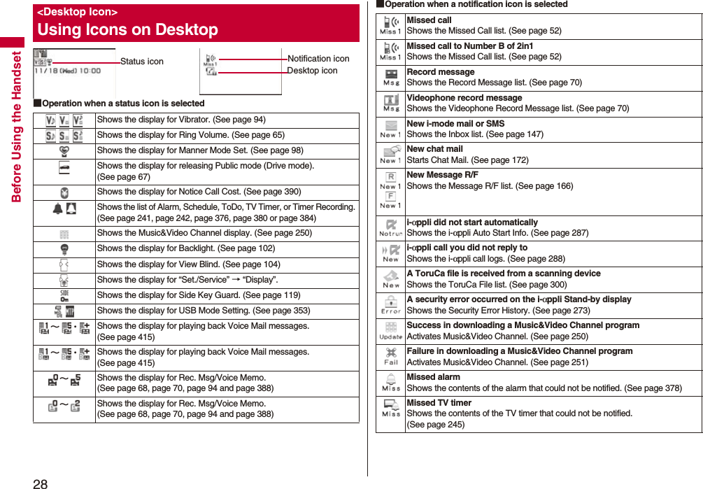 28Before Using the Handset■Operation when a status icon is selected<Desktop Icon>Using Icons on DesktopStatus icon Notification iconDesktop iconShows the display for Vibrator. (See page 94)Shows the display for Ring Volume. (See page 65)Shows the display for Manner Mode Set. (See page 98)Shows the display for releasing Public mode (Drive mode). (See page 67)Shows the display for Notice Call Cost. (See page 390)Shows the list of Alarm, Schedule, ToDo, TV Timer, or Timer Recording. (See page 241, page 242, page 376, page 380 or page 384)Shows the Music&Video Channel display. (See page 250)Shows the display for Backlight. (See page 102)Shows the display for View Blind. (See page 104)Shows the display for “Set./Service” → “Display”.Shows the display for Side Key Guard. (See page 119)Shows the display for USB Mode Setting. (See page 353)∼・ Shows the display for playing back Voice Mail messages. (See page 415)∼・ Shows the display for playing back Voice Mail messages. (See page 415)∼Shows the display for Rec. Msg/Voice Memo. (See page 68, page 70, page 94 and page 388)∼Shows the display for Rec. Msg/Voice Memo. (See page 68, page 70, page 94 and page 388)■Operation when a notification icon is selectedMissed callShows the Missed Call list. (See page 52)Missed call to Number B of 2in1Shows the Missed Call list. (See page 52)Record messageShows the Record Message list. (See page 70)Videophone record messageShows the Videophone Record Message list. (See page 70)New i-mode mail or SMSShows the Inbox list. (See page 147)New chat mailStarts Chat Mail. (See page 172)New Message R/FShows the Message R/F list. (See page 166)i-αppli did not start automaticallyShows the i-αppli Auto Start Info. (See page 287)i-αppli call you did not reply toShows the i-αppli call logs. (See page 288)A ToruCa file is received from a scanning deviceShows the ToruCa File list. (See page 300)A security error occurred on the i-αppli Stand-by displayShows the Security Error History. (See page 273)Success in downloading a Music&Video Channel programActivates Music&Video Channel. (See page 250)Failure in downloading a Music&Video Channel programActivates Music&Video Channel. (See page 251)Missed alarmShows the contents of the alarm that could not be notified. (See page 378)Missed TV timerShows the contents of the TV timer that could not be notified. (See page 245)