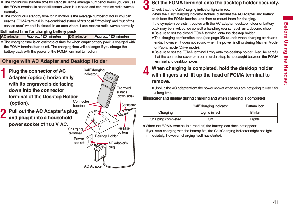 41Before Using the Handset※The continuous standby time for standstill is the average number of hours you can use the FOMA terminal in standstill status when it is closed and can receive radio waves normally.※The continuous standby time for in motion is the average number of hours you can use the FOMA terminal in the combined status of “standstill” “moving” and “out of the service area” when it is closed, in an area where it can receive radio waves normally.Estimated time for charging battery pack※The charging time is an estimate of time for when empty battery pack is charged with the FOMA terminal turned off. The charging time will be longer if you charge the battery pack with the power of the FOMA terminal turned on.AC adapter Approx. 120 minutes DC adapter Approx. 120 minutesCharge with AC Adapter and Desktop Holder1Plug the connector of AC Adapter (option) horizontally with its engraved side facing down into the connector terminal of the Desktop Holder (option).2Pull out the AC Adapter's plug, and plug it into a household power socket of 100 V AC.Call/Charging indicatorDesktop HolderEngraved surface(down side)AC AdapterCharging terminalPower socketAC Adapter’s plugConnectorRelease buttonsConnector terminal3Set the FOMA terminal onto the desktop holder securely.Check that the Call/Charging indicator lights in red.When the Call/Charging indicator flickers, dismount the AC adapter and battery pack from the FOMA terminal and then re-mount them for charging. If the symptom persists, troubles with the AC adapter, desktop holder or battery pack may be involved, so consult a handling counter such as a docomo shop.pBe sure to set the closed FOMA terminal onto the desktop holder.pThe charging confirmation tone (see page 95) sounds when charging starts and ends. However, it does not sound when the power is off or during Manner Mode or Public mode (Drive mode). pBe sure to set the FOMA terminal firmly onto the desktop holder. Also, be careful that the connector cover or a commercial strap is not caught between the FOMA terminal and desktop holder.4When charging is completed, hold the desktop holder with fingers and lift up the head of FOMA terminal to remove.pUnplug the AC adapter from the power socket when you are not going to use it for a long time.■Indicator and display during charging and when charging is completedpWhen the FOMA terminal is turned off, the battery icon does not appear.If you start charging with the battery flat, the Call/Charging indicator might not light immediately; however, charging itself has started.Call/Charging indicator Battery iconCharging Lights in red BlinksCharging completed Off Lights