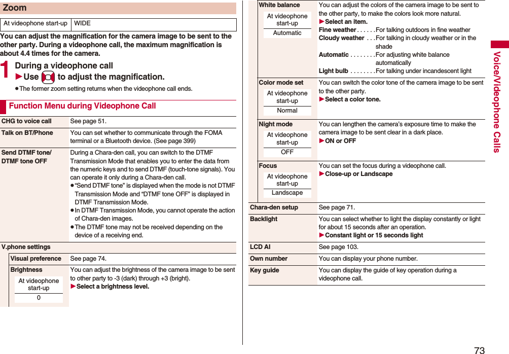 73Voice/Videophone CallsYou can adjust the magnification for the camera image to be sent to the other party. During a videophone call, the maximum magnification is about 4.4 times for the camera.1During a videophone callUse No to adjust the magnification.pThe former zoom setting returns when the videophone call ends.ZoomAt videophone start-up WIDEFunction Menu during Videophone CallCHG to voice call See page 51.Talk on BT/Phone You can set whether to communicate through the FOMA terminal or a Bluetooth device. (See page 399)Send DTMF tone/DTMF tone OFFDuring a Chara-den call, you can switch to the DTMF Transmission Mode that enables you to enter the data from the numeric keys and to send DTMF (touch-tone signals). You can operate it only during a Chara-den call.p“Send DTMF tone” is displayed when the mode is not DTMF Transmission Mode and “DTMF tone OFF” is displayed in DTMF Transmission Mode.pIn DTMF Transmission Mode, you cannot operate the action of Chara-den images.pThe DTMF tone may not be received depending on the device of a receiving end.V.phone settingsVisual preference See page 74.Brightness You can adjust the brightness of the camera image to be sent to other party to -3 (dark) through +3 (bright).Select a brightness level.At videophone start-up0White balance You can adjust the colors of the camera image to be sent to the other party, to make the colors look more natural.Select an item.Fine weather . . . . . .For talking outdoors in fine weatherCloudy weather . . .For talking in cloudy weather or in the shadeAutomatic . . . . . . . .For adjusting white balance automaticallyLight bulb . . . . . . . .For talking under incandescent lightColor mode set You can switch the color tone of the camera image to be sent to the other party.Select a color tone.Night mode You can lengthen the camera’s exposure time to make the camera image to be sent clear in a dark place.ON or OFFFocus You can set the focus during a videophone call.Close-up or LandscapeChara-den setup See page 71.Backlight You can select whether to light the display constantly or light for about 15 seconds after an operation.Constant light or 15 seconds lightLCD AI See page 103.Own number You can display your phone number.Key guide You can display the guide of key operation during a videophone call.At videophone start-upAutomaticAt videophone start-upNormalAt videophone start-upOFFAt videophone start-upLandscape