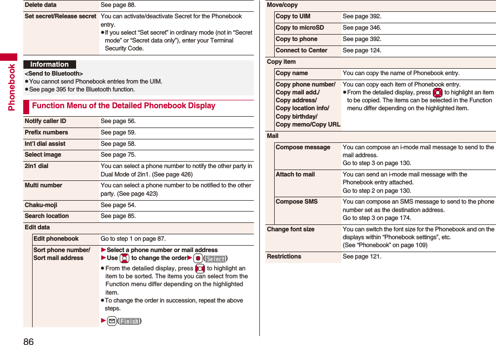 86PhonebookDelete data See page 88.Set secret/Release secret You can activate/deactivate Secret for the Phonebook entry.pIf you select “Set secret” in ordinary mode (not in “Secret mode” or “Secret data only”), enter your Terminal Security Code.Information<Send to Bluetooth>pYou cannot send Phonebook entries from the UIM.pSee page 395 for the Bluetooth function.Function Menu of the Detailed Phonebook DisplayNotify caller ID See page 56.Prefix numbers See page 59.Int’l dial assist See page 58.Select image See page 75.2in1 dial You can select a phone number to notify the other party in Dual Mode of 2in1. (See page 426)Multi number You can select a phone number to be notified to the other party. (See page 423)Chaku-moji See page 54.Search location See page 85.Edit dataEdit phonebook Go to step 1 on page 87.Sort phone number/Sort mail addressSelect a phone number or mail addressUse Bo to change the orderOo()pFrom the detailed display, press No to highlight an item to be sorted. The items you can select from the Function menu differ depending on the highlighted item.pTo change the order in succession, repeat the above steps.l()Move/copyCopy to UIM See page 392.Copy to microSD See page 346.Copy to phone See page 392.Connect to Center See page 124.Copy itemCopy name You can copy the name of Phonebook entry.Copy phone number/Copy mail add./Copy address/Copy location info/Copy birthday/Copy memo/Copy URLYou can copy each item of Phonebook entry.pFrom the detailed display, press Mo to highlight an item to be copied. The items can be selected in the Function menu differ depending on the highlighted item.MailCompose message You can compose an i-mode mail message to send to the mail address.Go to step 3 on page 130.Attach to mail You can send an i-mode mail message with the Phonebook entry attached.Go to step 2 on page 130.Compose SMS You can compose an SMS message to send to the phone number set as the destination address.Go to step 3 on page 174.Change font size You can switch the font size for the Phonebook and on the displays within “Phonebook settings”, etc. (See “Phonebook” on page 109)Restrictions See page 121.