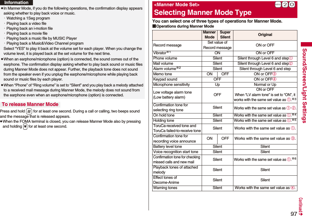 97Sound/Screen/Light SettingsPress and hold s for at least one second. During a call or calling, two beeps sound and the message that is released appears.pWhen the FOMA terminal is closed, you can release Manner Mode also by pressing and holding > for at least one second.pIn Manner Mode, if you do the following operations, the confirmation display appears asking whether to play back voice or music.・Watching a 1Seg program・Playing back a video file・Playing back an i-motion file・Playing back a movie file・Playing back a music file by MUSIC Player・Playing back a Music&Video Channel programSelect “YES” to play it back at the volume set for each player. When you change the volume level, it is played back at the set volume for the next time.pWhen an earphone/microphone (option) is connected, the sound comes out of the earphone. The confirmation display asking whether to play back sound or music files during Manner Mode does not appear. Further, the playback tone does not sound from the speaker even if you unplug the earphone/microphone while playing back sound or music files by each player.pWhen “Phone” of “Ring volume” is set to “Silent” and you play back a melody attached to a received mail message during Manner Mode, the melody does not sound from the earphone even when an earphone/microphone (option) is connected.To release Manner ModeInformationYou can select one of three types of operations for Manner Mode.■Operations during Manner Mode+m-2-0<Manner Mode Set>Selecting Manner Mode TypeManner ModeSuper Silent OriginalRecord message Set value of Record message ON or OFFVibrator※1ON ON or OFFPhone volume Silent Silent through Level 6 and step①Mail volume Silent Silent through Level 6 and step②Alarm volume※2Silent Silent through Level 6 and stepMemo tone ON OFF ON or OFF③Keypad sound OFF ON or OFF④Microphone sensitivity Up Normal or UpLow voltage alarm tone(Low battery alarm) OFFON or OFFWhen “LV alarm tone” is set to “ON”, it works with the same set value as ①.※3Confirmation tone for selecting ring tone SilentWorks with the same set value as ①・②.On hold tone SilentWorks with the same set value as ①.※4Holding tone SilentWorks with the same set value as ①.※5ToruCa-received tone and ToruCa failed-to-receive toneSilent Works with the same set value as ①.Confirmation tone for recording voice announce ON OFF Works with the same set value as ③.Battery level tone Silent SilentVoice recognition start tone Silent SilentConfirmation tone for checking missed calls and new mailSilentWorks with the same set value as ①.※6Playback tones of attached melody Silent SilentEffect tones of Decome-Anime Silent SilentWarning tones SilentWorks with the same set value as ④.