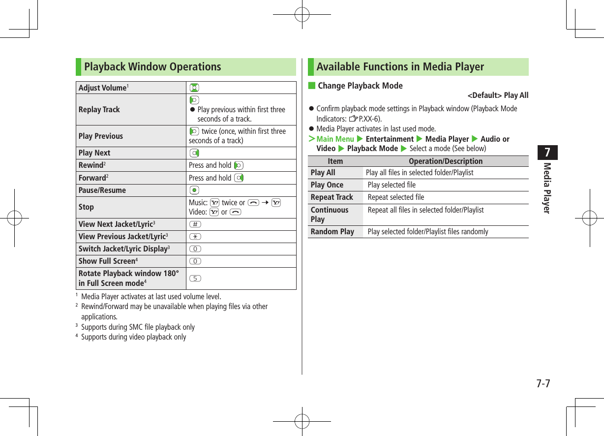 7-7Media Player7Playback Window OperationsAdjust Volume1Replay Track Play previous within first three seconds of a track.Play Previous twice (once, within first threeseconds of a track)Play NextRewind2Press and hold Forward2Press and hold Pause/ResumeStop Music: S twice or L 7 SVideo: S or LView Next Jacket/Lyric3HView Previous Jacket/Lyric3GSwitch Jacket/Lyric Display3PShow Full Screen4PRotate Playback window 180° in Full Screen mode4T1 Media Player activates at last used volume level.2 Rewind/Forward may be unavailable when playing files via other applications.3 Supports during SMC file playback only4 Supports during video playback onlyAvailable Functions in Media Player ■Change Playback Mode<Default> Play All Confirm playback mode settings in Playback window (Playback Mode Indicators: ZP.XX-6). Media Player activates in last used mode. >Main Menu 4 Entertainment 4 Media Player 4 Audio or Video 4 Playback Mode 4 Select a mode (See below)Item Operation/DescriptionPlay All Play all files in selected folder/PlaylistPlay Once Play selected fileRepeat Track Repeat selected fileContinuous Play Repeat all files in selected folder/PlaylistRandom Play Play selected folder/Playlist files randomly