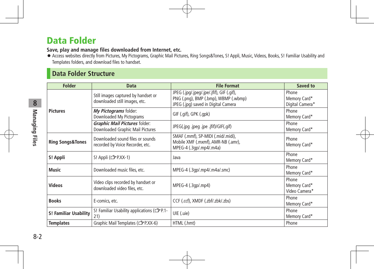 8-2Managing Files8Data FolderSave, play and manage files downloaded from Internet, etc. Access websites directly from Pictures, My Pictograms, Graphic Mail Pictures, Ring Songs&Tones, S! Appli, Music, Videos, Books, S! Familiar Usability and Templates folders, and download files to handset.Data Folder StructureFolder Data File Format Saved toPicturesStill images captured by handset or downloaded still images, etc.JPEG (.jpg/.jpeg/.jpe/.jfif), GIF (.gif),PNG (.png), BMP (.bmp), WBMP (.wbmp)JPEG (.jpg) saved in Digital CameraPhoneMemory Card*Digital Camera*My Pictograms folder:Downloaded My Pictograms GIF (.gif), GPK (.gpk) PhoneMemory Card*Graphic Mail Pictures folder:Downloaded Graphic Mail Pictures JPEG(.jpg、.jpeg、.jpe、.jfif)/GIF(.gif) PhoneMemory Card*Ring Songs&Tones Downloaded sound files or sounds recorded by Voice Recorder, etc.SMAF (.mmf), SP-MIDI (.mid/.midi),Mobile XMF (.mxmf), AMR-NB (.amr),MPEG-4 (.3gp/.mp4/.m4a)PhoneMemory Card*S! Appli S! Appli (ZP.XX-1) Java PhoneMemory Card*Music Downloaded music files, etc. MPEG-4 (.3gp/.mp4/.m4a/.smc) PhoneMemory Card*Videos Video clips recorded by handset or downloaded video files, etc. MPEG-4 (.3gp/.mp4)PhoneMemory Card*Video Camera*Books E-comics, etc. CCF (.ccf), XMDF (.zbf/.zbk/.zbs) PhoneMemory Card*S! Familiar Usability S! Familiar Usability applications (ZP.1-21) UIE (.uie) PhoneMemory Card*Templates Graphic Mail Templates (ZP.XX-6) HTML (.hmt) Phone