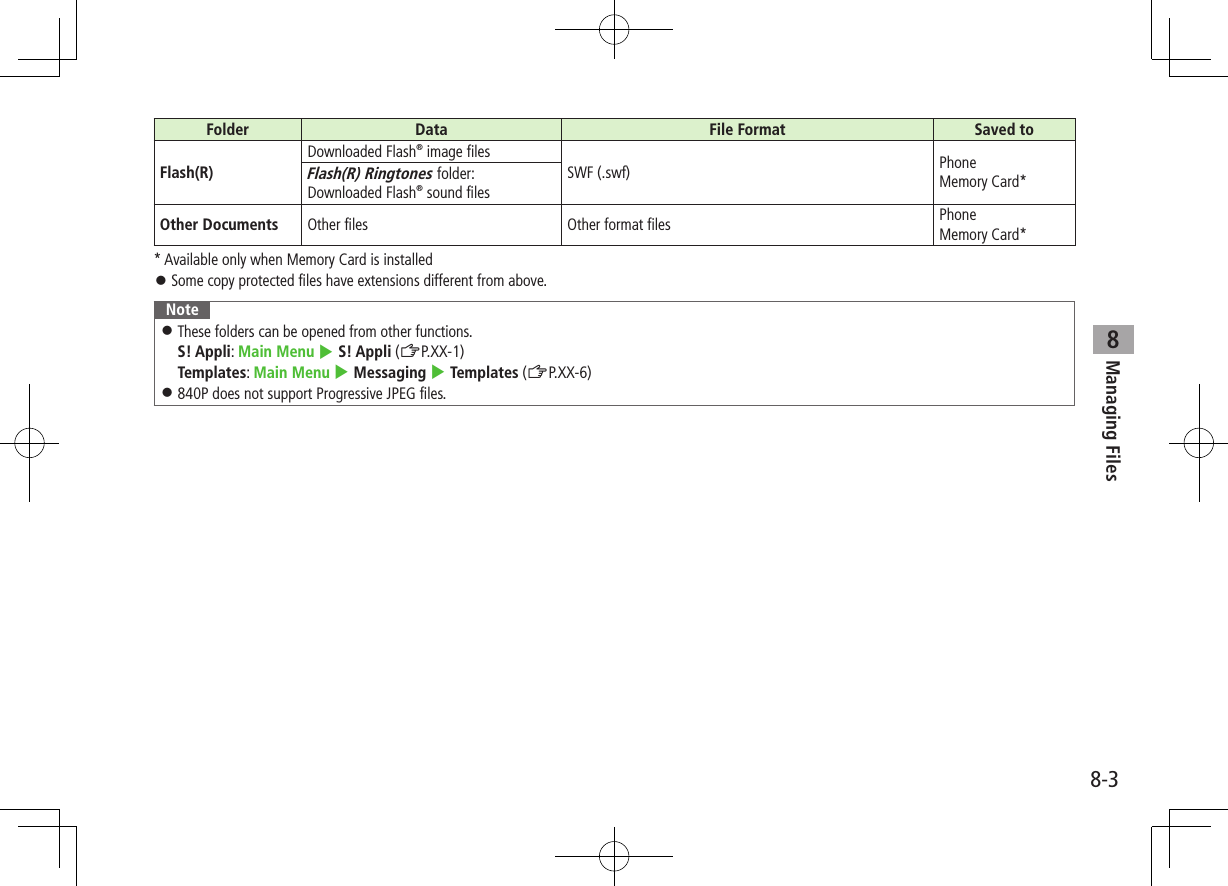 8-3Managing Files8Folder Data File Format Saved toFlash(R)Downloaded Flash® image filesSWF (.swf) PhoneMemory Card*Flash(R) Ringtones folder:Downloaded Flash® sound filesOther Documents Other files Other format files PhoneMemory Card** Available only when Memory Card is installed Some copy protected files have extensions different from above.Note These folders can be opened from other functions. S! Appli: Main Menu 4 S! Appli (ZP.XX-1)Templates: Main Menu 4 Messaging 4 Templates (ZP.XX-6) 840P does not support Progressive JPEG files.