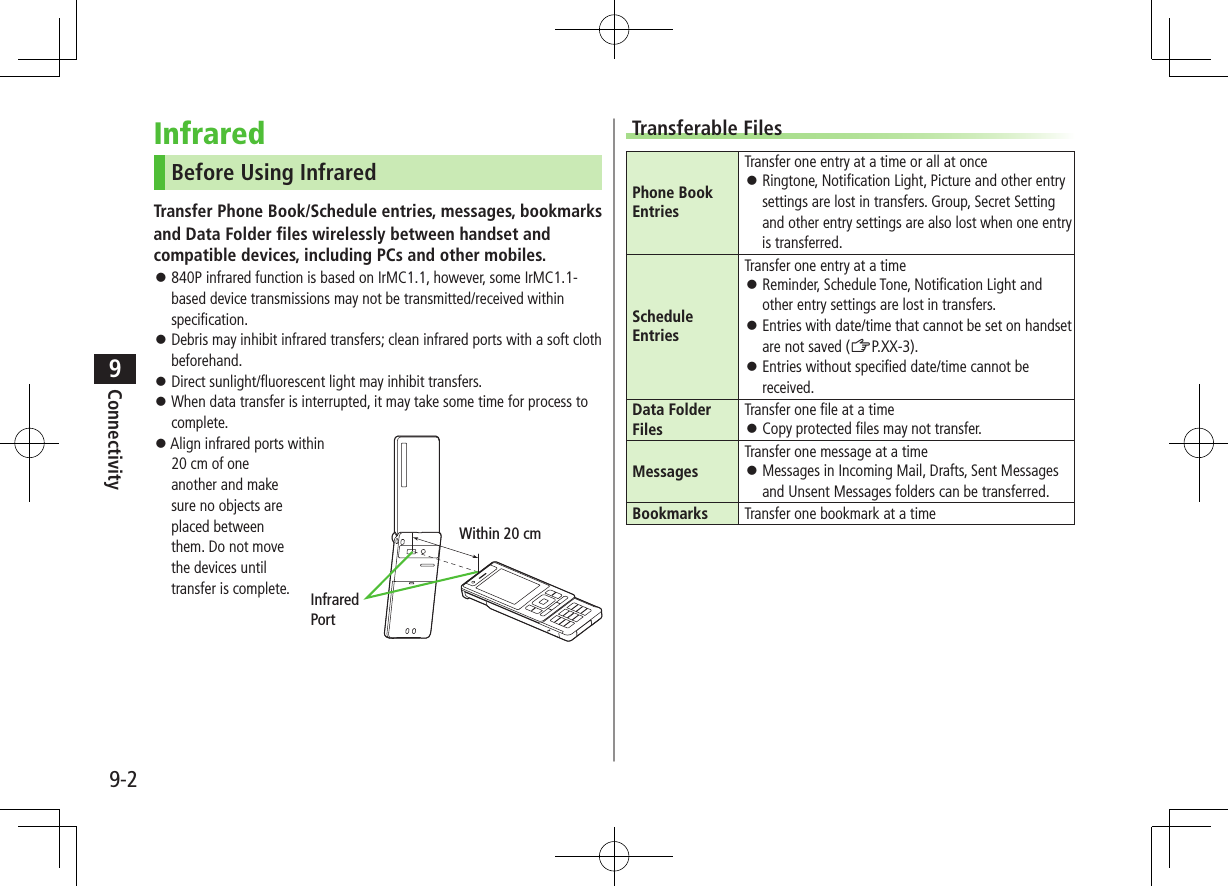 9-2Connectivity9InfraredBefore Using InfraredTransfer Phone Book/Schedule entries, messages, bookmarksand Data Folder files wirelessly between handset and compatible devices, including PCs and other mobiles. 840P infrared function is based on IrMC1.1, however, some IrMC1.1-based device transmissions may not be transmitted/received within specification. Debris may inhibit infrared transfers; clean infrared ports with a soft cloth beforehand. Direct sunlight/fluorescent light may inhibit transfers. When data transfer is interrupted, it may take some time for process to complete. Align infrared ports within 20 cm of one another and make sure no objects are placed between them. Do not move the devices until transfer is complete.Within 20 cmInfrared PortTransferable FilesPhone Book EntriesTransfer one entry at a time or all at once Ringtone, Notification Light, Picture and other entry settings are lost in transfers. Group, Secret Setting and other entry settings are also lost when one entry is transferred.Schedule EntriesTransfer one entry at a time Reminder, Schedule Tone, Notification Light and other entry settings are lost in transfers. Entries with date/time that cannot be set on handset are not saved (ZP.XX-3). Entries without specified date/time cannot be received.Data Folder FilesTransfer one file at a time Copy protected files may not transfer.MessagesTransfer one message at a time Messages in Incoming Mail, Drafts, Sent Messages and Unsent Messages folders can be transferred.Bookmarks Transfer one bookmark at a time