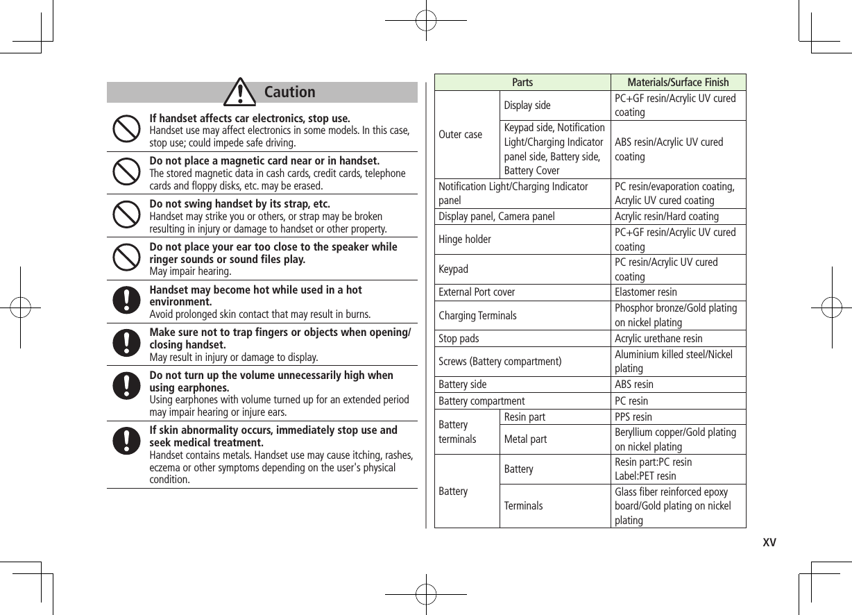 xvCautionIf handset affects car electronics, stop use.Handset use may affect electronics in some models. In this case, stop use; could impede safe driving.Do not place a magnetic card near or in handset.The stored magnetic data in cash cards, credit cards, telephone cards and floppy disks, etc. may be erased.Do not swing handset by its strap, etc.Handset may strike you or others, or strap may be broken resulting in injury or damage to handset or other property.Do not place your ear too close to the speaker while ringer sounds or sound files play.May impair hearing.Handset may become hot while used in a hot environment. Avoid prolonged skin contact that may result in burns.Make sure not to trap fingers or objects when opening/closing handset.May result in injury or damage to display.Do not turn up the volume unnecessarily high when using earphones.Using earphones with volume turned up for an extended period may impair hearing or injure ears.If skin abnormality occurs, immediately stop use and seek medical treatment.Handset contains metals. Handset use may cause itching, rashes, eczema or other symptoms depending on the user's physical condition. Parts Materials/Surface FinishOuter caseDisplay side PC+GF resin/Acrylic UV cured coatingKeypad side, Notification Light/Charging Indicator panel side, Battery side, Battery CoverABS resin/Acrylic UV cured coatingNotification Light/Charging Indicator panelPC resin/evaporation coating, Acrylic UV cured coatingDisplay panel, Camera panel Acrylic resin/Hard coatingHinge holder PC+GF resin/Acrylic UV cured coatingKeypad PC resin/Acrylic UV cured coatingExternal Port cover Elastomer resinCharging Terminals Phosphor bronze/Gold plating on nickel platingStop pads Acrylic urethane resinScrews (Battery compartment) Aluminium killed steel/Nickel platingBattery side ABS resinBattery compartment PC resinBattery terminalsResin part PPS resinMetal part Beryllium copper/Gold plating on nickel platingBatteryBattery Resin part:PC resin Label:PET resinTerminalsGlass fiber reinforced epoxy board/Gold plating on nickel plating