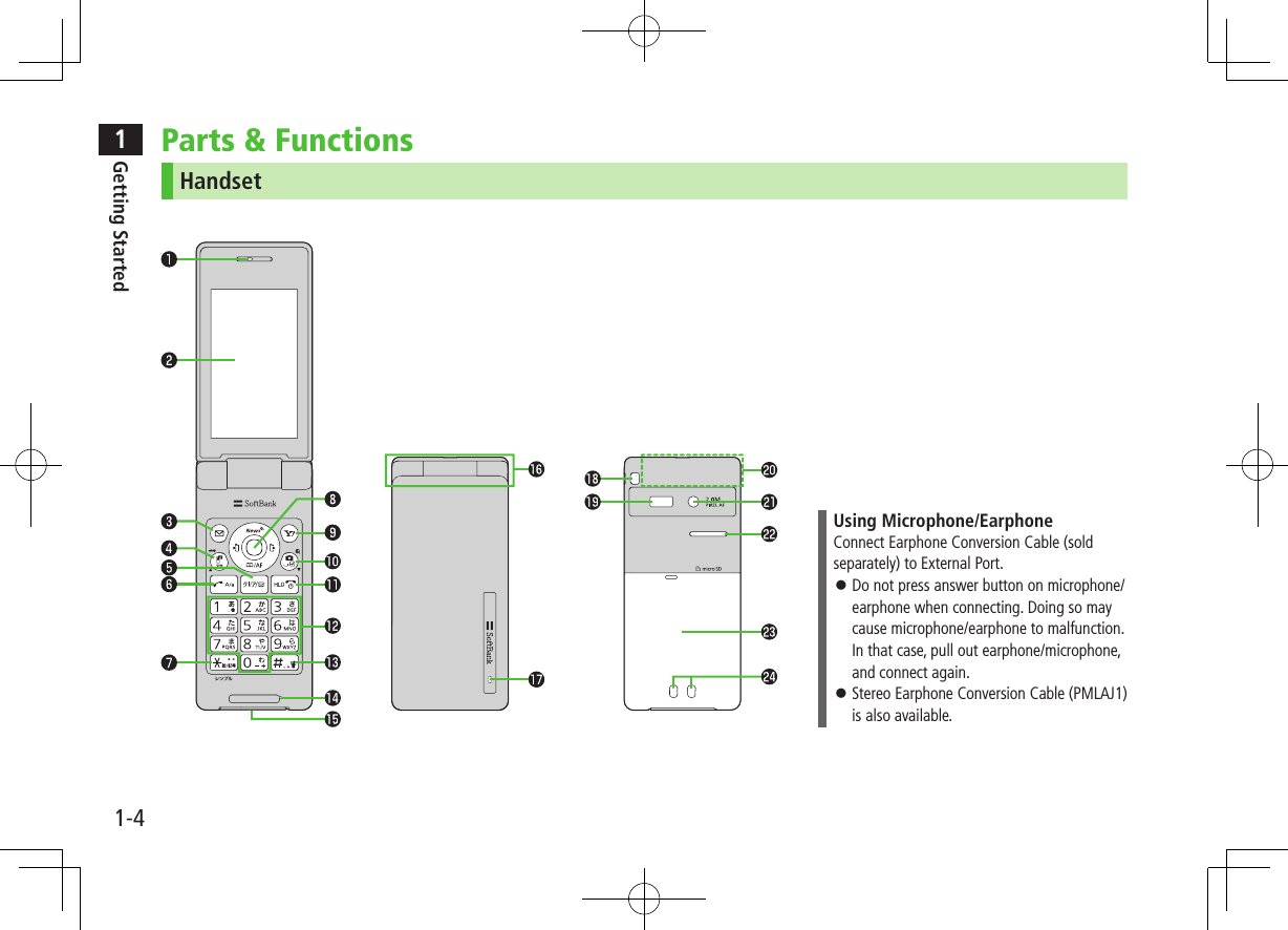 1Getting Started1-4Parts & FunctionsHandsetUsing Microphone/EarphoneConnect Earphone Conversion Cable (sold separately) to External Port. Do not press answer button on microphone/earphone when connecting. Doing so may cause microphone/earphone to malfunction. In that case, pull out earphone/microphone, and connect again. Stereo Earphone Conversion Cable (PMLAJ1) is also available.