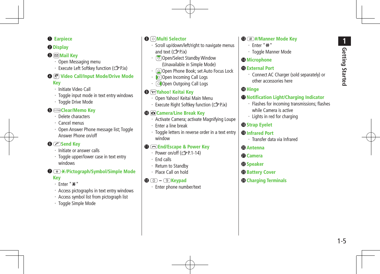 1Getting Started1-5❶ Earpiece❷ Display❸ AMail Key・ Open Messaging menu・ Execute Left Softkey function (ZP.ix)❹ D Video Call/Input Mode/Drive Mode Key・ Initiate Video Call・ Toggle input mode in text entry windows・ Toggle Drive Mode❺ KClear/Memo Key・ Delete characters・ Cancel menus・ Open Answer Phone message list; Toggle Answer Phone on/off❻ JSend Key・ Initiate or answer calls・ Toggle upper/lower case in text entry windows❼ Ge/Pictograph/Symbol/Simple Mode Key・ Enter "e"・ Access pictographs in text entry windows・ Access symbol list from pictograph list・ Toggle Simple Mode❽ Multi Selector・ Scroll up/down/left/right to navigate menus and text (ZP.ix)・ Open/Select Standby Window (Unavailable in Simple Mode)・ Open Phone Book; set Auto Focus Lock・ Open Incoming Call Logs・ Open Outgoing Call Logs❾ SYahoo! Keitai Key・ Open Yahoo! Keitai Main Menu・ Execute Right Softkey function (ZP.ix) FCamera/Line Break Key・ Activate Camera; activate Magnifying Loupe・ Enter a line break・ Toggle letters in reverse order in a text entry window LEnd/Escape & Power Key・ Power on/off (ZP.1-14)・ End calls・ Return to Standby・ Place Call on hold P – OKeypad・ Enter phone number/text H#/Manner Mode Key・ Enter "r"・ Toggle Manner Mode Microphone External Port・ Connect AC Charger (sold separately) or other accessories here Hinge Notification Light/Charging Indicator・ Flashes for incoming transmissions; flashes while Camera is active・ Lights in red for charging Strap Eyelet Infrared Port・ Transfer data via Infrared Antenna Camera Speaker Battery Cover Charging Terminals