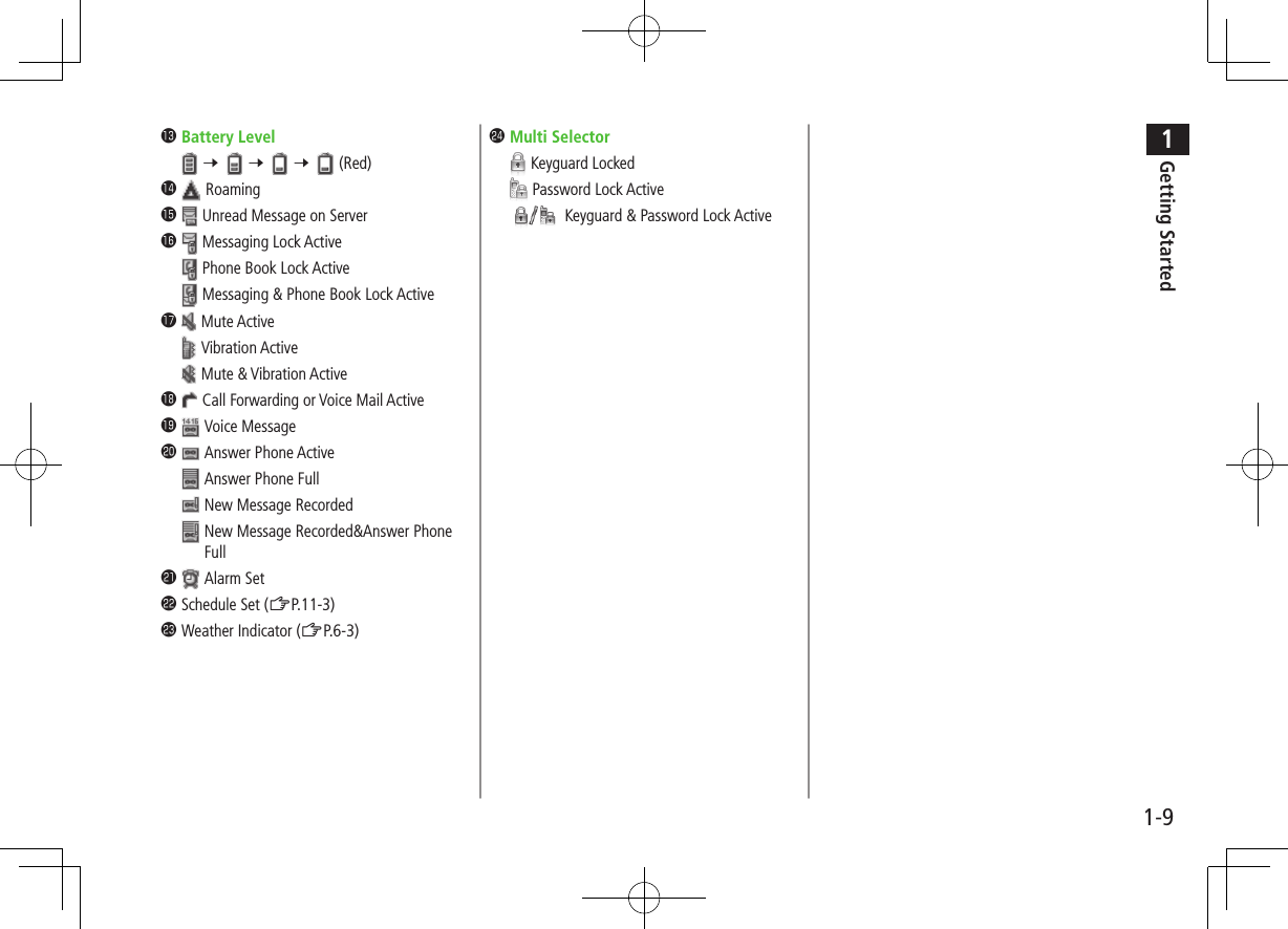 1Getting Started1-9Battery Level7 7 7 (Red)RoamingUnread Message on ServerMessaging Lock ActivePhone Book Lock ActiveMessaging & Phone Book Lock ActiveMute ActiveVibration ActiveMute & Vibration ActiveCall Forwarding or Voice Mail ActiveVoice MessageAnswer Phone ActiveAnswer Phone FullNew Message Recorded New Message Recorded&Answer Phone FullAlarm SetSchedule Set (ZP.11-3)Weather Indicator (ZP.6-3)Multi SelectorKeyguard LockedPassword Lock ActiveKeyguard & Password Lock Active
