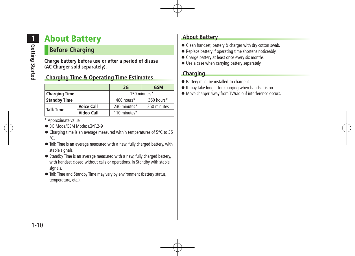 1Getting Started1-10About BatteryBefore ChargingCharge battery before use or after a period of disuse (AC Charger sold separately).Charging Time & Operating Time Estimates3G GSMCharging Time 150 minutes*Standby Time 460 hours* 360 hours*Talk Time Voice Call 230 minutes* 250 minutesVideo Call 110 minutes* –* Approximate value 3G Mode/GSM Mode: ZP.2-9 Charging time is an average measured within temperatures of 5°C to 35°C. Talk Time is an average measured with a new, fully charged battery, with stable signals. Standby Time is an average measured with a new, fully charged battery, with handset closed without calls or operations, in Standby with stable signals. Talk Time and Standby Time may vary by environment (battery status, temperature, etc.).About Battery Clean handset, battery & charger with dry cotton swab. Replace battery if operating time shortens noticeably. Charge battery at least once every six months. Use a case when carrying battery separately.Charging Battery must be installed to charge it. It may take longer for charging when handset is on. Move charger away from TV/radio if interference occurs.