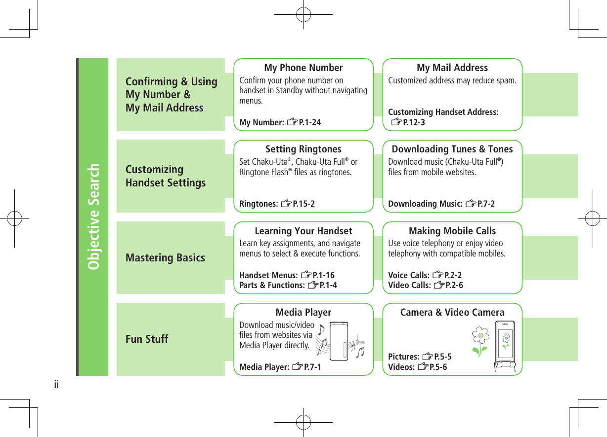 iiObjective SearchConfirming & UsingMy Number &My Mail AddressCustomizing Handset SettingsMastering BasicsFun StuffMy Phone NumberConfirm your phone number on handset in Standby without navigating menus.My Number: ZP.1-24My Mail AddressCustomized address may reduce spam.Customizing Handset Address: ZP.12-3Setting RingtonesSet Chaku-Uta®, Chaku-Uta Full® or Ringtone Flash® files as ringtones.Ringtones: ZP.15-2Downloading Tunes & TonesDownload music (Chaku-Uta Full®) files from mobile websites.Downloading Music: ZP.7-2Learning Your HandsetLearn key assignments, and navigate menus to select & execute functions.Handset Menus: ZP.1-16Parts & Functions: ZP.1-4Making Mobile CallsUse voice telephony or enjoy video telephony with compatible mobiles.Voice Calls: ZP.2-2Video Calls: ZP.2-6Media PlayerDownload music/video files from websites via Media Player directly.Media Player: ZP.7-1Camera & Video CameraPictures: ZP.5-5Videos: ZP.5-6