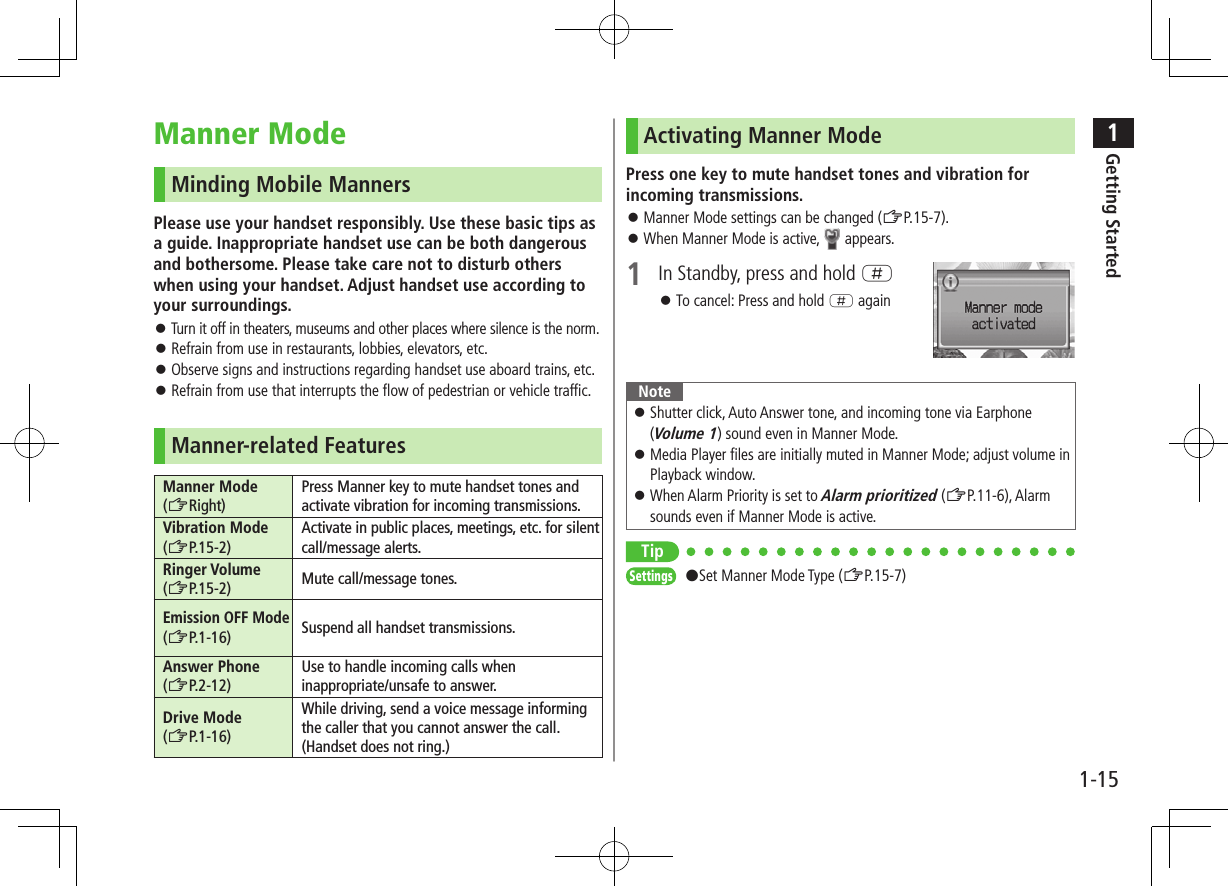1Getting Started1-15Manner ModeMinding Mobile MannersPlease use your handset responsibly. Use these basic tips as a guide. Inappropriate handset use can be both dangerous and bothersome. Please take care not to disturb others when using your handset. Adjust handset use according to your surroundings. Turn it off in theaters, museums and other places where silence is the norm. Refrain from use in restaurants, lobbies, elevators, etc. Observe signs and instructions regarding handset use aboard trains, etc. Refrain from use that interrupts the flow of pedestrian or vehicle traffic.Manner-related FeaturesManner Mode(ZRight)Press Manner key to mute handset tones and activate vibration for incoming transmissions.Vibration Mode(ZP.15-2)Activate in public places, meetings, etc. for silent call/message alerts.Ringer Volume(ZP.15-2) Mute call/message tones.Emission OFF Mode(ZP.1-16) Suspend all handset transmissions.Answer Phone(ZP.2-12)Use to handle incoming calls when inappropriate/unsafe to answer.Drive Mode(ZP.1-16)While driving, send a voice message informing the caller that you cannot answer the call. (Handset does not ring.)Activating Manner ModePress one key to mute handset tones and vibration for incoming transmissions. Manner Mode settings can be changed (ZP.15-7). When Manner Mode is active, appears.1 In Standby, press and hold H To cancel: Press and hold H againNote Shutter click, Auto Answer tone, and incoming tone via Earphone (Volume 1) sound even in Manner Mode. Media Player files are initially muted in Manner Mode; adjust volume in Playback window. When Alarm Priority is set to Alarm prioritized (ZP.11-6), Alarm sounds even if Manner Mode is active.TipSettings #Set Manner Mode Type (ZP.15-7)