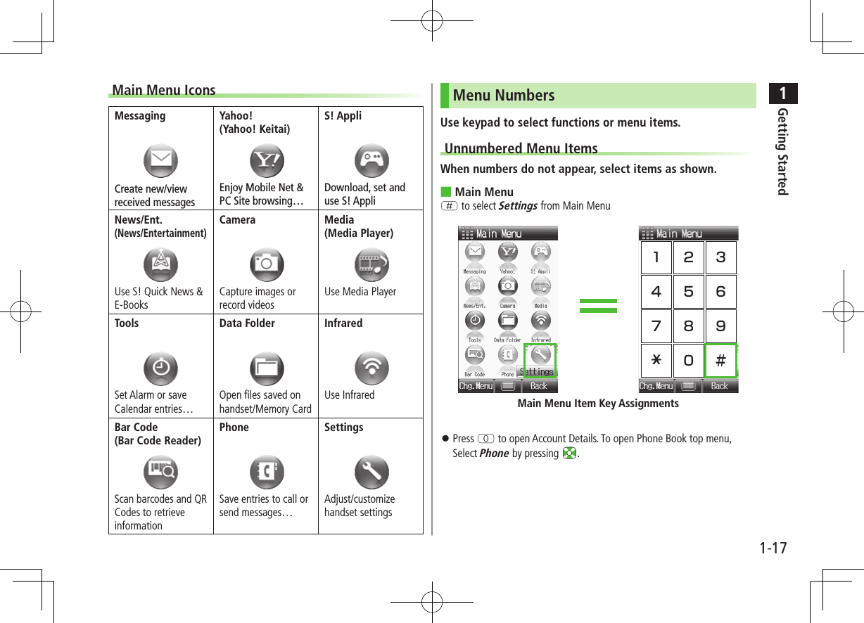 1Getting Started1-17Main Menu IconsMessagingCreate new/view received messagesYahoo! (Yahoo! Keitai)Enjoy Mobile Net & PC Site browsing…S! Appli Download, set and use S! AppliNews/Ent. (News/Entertainment)Use S! Quick News & E-BooksCameraCapture images or record videosMedia (Media Player)Use Media PlayerToolsSet Alarm or save Calendar entries…Data FolderOpen files saved on handset/Memory CardInfraredUse InfraredBar Code (Bar Code Reader)Scan barcodes and QR Codes to retrieve informationPhoneSave entries to call or send messages…SettingsAdjust/customize handset settingsMenu NumbersUse keypad to select functions or menu items.Unnumbered Menu ItemsWhen numbers do not appear, select items as shown. ■Main MenuH to select Settings from Main Menu Press P to open Account Details. To open Phone Book top menu, Select Phone by pressing .123456789e0 #Main Menu Item Key Assignments