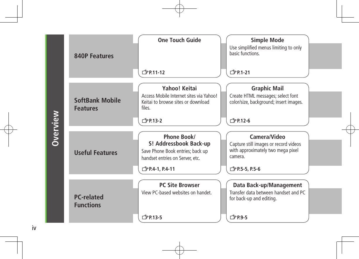 ivOverview840P FeaturesSoftBank Mobile FeaturesUseful FeaturesPC-related FunctionsOne Touch GuideZP.11-12Simple ModeUse simplified menus limiting to only basic functions. ZP.1-21Yahoo! KeitaiAccess Mobile Internet sites via Yahoo! Keitai to browse sites or download files.ZP.13-2Graphic MailCreate HTML messages; select font color/size, background; insert images.ZP.12-6Phone Book/ S! Addressbook Back-upSave Phone Book entries; back uphandset entries on Server, etc.ZP.4-1, P.4-11Camera/VideoCapture still images or record videos with approximately two mega pixel camera.ZP.5-5, P.5-6PC Site BrowserView PC-based websites on handet.ZP.13-5Data Back-up/ManagementTransfer data between handset and PC for back-up and editing.ZP.9-5