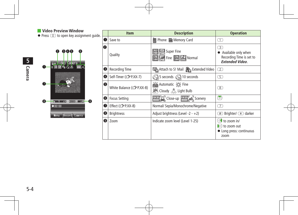 5-4Camera5 ■Video Preview Window Press P to open key assignment guide.❶❽ ❾❷ ❸❹❺ ❻❼Item Description Operation❶Save to Phone Memory Card Q❷Quality Super Fine Fine NormalE Available only when Recording Time is set to Extended Video.❸Recording Time Attach to S! Mail Extended Video W❹Self-Timer (ZP.XX-7) 5 seconds 10 seconds T❺White Balance (ZP.XX-8) Automatic Fine Cloudy Light Bulb I❻Focus Setting Close-up Scenery❼Effect (ZP.XX-8) Normal/ Sepia/Monochrome/Negative U❽Brightness Adjust brightness (Level -2 - +2) H Brighter/ G darker❾Zoom Indicate zoom level (Level 1-25) to zoom in/ to zoom out Long press: continuous zoom
