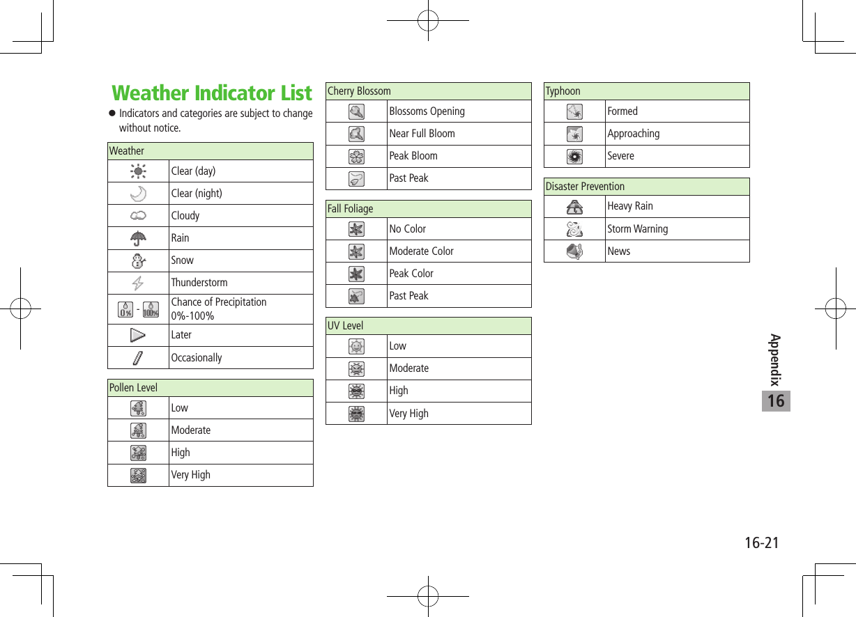16-21Appendix16 Weather Indicator List Indicators and categories are subject to change without notice.Weather Clear (day) Clear (night) Cloudy Rain Snow Thunderstorm - Chance of Precipitation 0%-100% Later Occasionally Pollen Level Low Moderate High Very High Cherry Blossom Blossoms Opening Near Full Bloom Peak Bloom Past Peak Fall Foliage No Color Moderate Color Peak Color Past Peak UV Level Low Moderate High Very High Typhoon Formed Approaching Severe Disaster Prevention Heavy Rain Storm Warning News