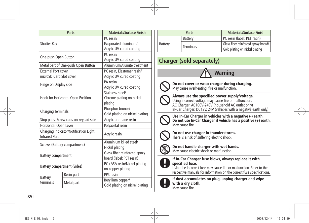 xviParts Materials/Surface FinishShutter KeyPC resin/ Evaporated aluminum/ Acrylic UV cured coatingOne-push Open Button PC resin/ Acrylic UV cured coatingMetal part of One-push Open Button Aluminium/Alumite treatmentExternal Port cover, microSD Card Slot coverPC resin, Elastomer resin/ Acrylic UV cured coatingHinge on Display side PA resin/ Acrylic UV cured coatingHook for Horizontal Open PositionStainless steel/ Chrome plating on nickel platingCharging Terminals Phosphor bronze/ Gold plating on nickel platingStop pads, Screw caps on keypad side Acrylic urethane resinHorizontal Open Lever Polyacetal resinCharging Indicator/Notification Light, Infrared Port Acrylic resinScrews (Battery compartment) Aluminium killed steel/ Nickel platingBattery compartment Glass fiber reinforced epoxy board (label: PET resin)Battery compartment (Sides) PC+ASA resin/Nickel plating on copper platingBattery terminalsResin part PPS resinMetal part Beryllium copper/ Gold plating on nickel platingParts Materials/Surface FinishBatteryBattery PC resin (label: PET resin)TerminalsGlass fiber reinforced epoxy board/Gold plating on nickel platingCharger (sold separately)WarningDo not cover or wrap charger during charging.May cause overheating, fire or malfunction.Always use the specified power supply/voltage.Using incorrect voltage may cause fire or malfunction. AC Charger: AC100V-240V (household AC outlet only) In-Car Charger: DC12V, 24V (vehicles with a negative earth only)Use In-Car Charger in vehicles with a negative (-) earth. Do not use In-Car Charger if vehicle has a positive (+) earth.May cause fire.Do not use charger in thunderstorms.There is a risk of suffering electric shock.Do not handle charger with wet hands.May cause electric shock or malfunction.If In-Car Charger fuse blows, always replace it with specified fuse.Using the incorrect fuse may cause fire or malfunction. Refer to the respective manuals for information on the correct fuse specifications.If dust accumulates on plug, unplug charger and wipe with a dry cloth.May cause fire.BEGIN_E_OI.indb 9 2009/12/14 16:24:39