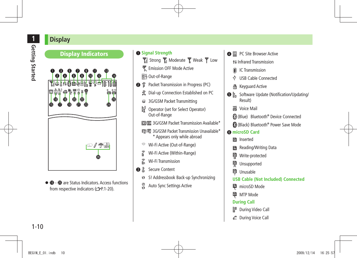 1Getting Started1-10Display - are Status Indicators. Access functions from respective indicators ( P.1-20).Display Indicators❶❷❸❹❺❻❼❽❾❶Signal StrengthStrong Moderate Weak LowEmission OFF Mode ActiveOut-of-Range❷ Packet Transmission in Progress (PC) Dial-up Connection Established on PC 3G/GSM Packet Transmitting Operator (set for Select Operator) Out-of-Range/3G/GSM Packet Transmission Available*/ 3G/GSM Packet Transmission Unavailable* * Appears only while abroad Wi-Fi Active (Out-of-Range) Wi-Fi Active (Within-Range) Wi-Fi Transmission❸ Secure Content S! Addressbook Back-up Synchronizing Auto Sync Settings Active❹ PC Site Browser Active Infrared Transmission IC Transmission USB Cable Connected Keyguard Active❺ Software Update (Notification/Updating/Result) Voice Mail (Blue) Bluetooth® Device Connected (Black) Bluetooth® Power Save Mode❻microSD Card Inserted Reading/Writing Data Write-protected Unsupported UnusableUSB Cable (Not Included) Connected microSD Mode MTP ModeDuring Call During Video Call During Voice CallBEGIN_E_OI.indb 10 2009/12/14 16:25:57