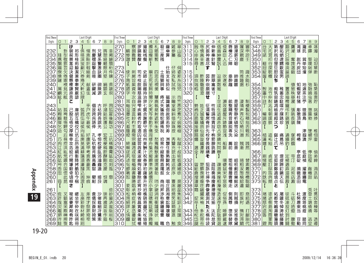 19-20Appendix19BEGIN_E_OI.indb 20 2009/12/14 16:36:39