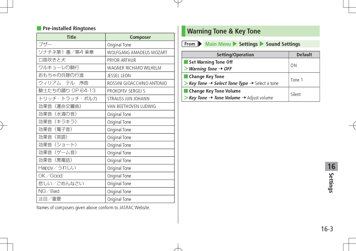 Settings16-316 Pre-installed RingtonesTitle Composer Original Tone WOLFGANG AMADEUS MOZART PRYOR ARTHUR WAGNER RICHARD WILHELM JESSEL LEON ROSSINI GIOACCHINO ANTONIO PROKOFEV SERGEJ S STRAUSS JUN JOHANN VAN BEETHOVEN LUDWIG Original Tone Original Tone Original Tone Original Tone Original Tone Original Tone Original Tone Original Tone Original Tone Original Tone Original Tone Original ToneNames of composers given above conform to JASRAC Website.Warning Tone & Key ToneFrom Main Menu 4 Settings 4 Sound SettingsSetting/Operation Default ■Set Warning Tone Off >Warning Tone 7 OFFON ■Change Key Tone >Key Tone 7 Select Tone Type 7 Select a tone Tone 1 ■Change Key Tone Volume >Key Tone 7 Tone Volume 7 Adjust volume Silent