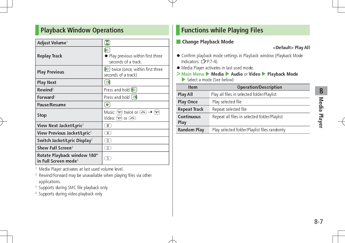 8-7Media Player8Playback Window OperationsAdjust Volume1Replay Track Play previous within first three seconds of a track.Play Previous twice (once, within first threeseconds of a track)Play NextRewind2Press and hold Forward2Press and hold Pause/ResumeStop Music: S twice or L 7 SVideo: S or LView Next Jacket/Lyric3HView Previous Jacket/Lyric3GSwitch Jacket/Lyric Display3PShow Full Screen4PRotate Playback window 180° in Full Screen mode4T1 Media Player activates at last used volume level.2 Rewind/Forward may be unavailable when playing files via other applications.3 Supports during SMC file playback only4 Supports during video playback onlyFunctions while Playing Files Change Playback Mode<Default> Play All Confirm playback mode settings in Playback window (Playback Mode Indicators: ZP.7-4). Media Player activates in last used mode. >Main Menu 4 Media 4 Audio or Video 4 Playback Mode 4 Select a mode (See below)Item Operation/DescriptionPlay All Play all files in selected folder/PlaylistPlay Once Play selected fileRepeat Track Repeat selected fileContinuous Play Repeat all files in selected folder/PlaylistRandom Play Play selected folder/Playlist files randomly