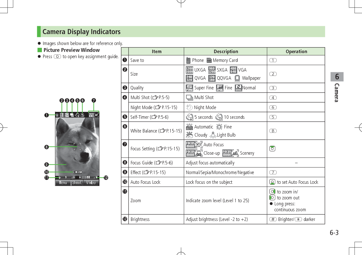 6-3Camera6Camera Display Indicators Images shown below are for reference only. Picture Preview Window Press P to open key assignment guide. Item Description Operation❶Save to Phone Memory Card Q❷Size UXGA SXGA VGA QVGA QQVGA Wallpaper W❸Quality Super Fine Fine Normal E❹Multi Shot (ZP.5-5) Multi Shot RNight Mode (ZP.15-15) Night Mode Y❺Self-Timer (ZP.5-6) 5 seconds 10 seconds T❻White Balance (ZP.15-15) Automatic Fine Cloudy Light Bulb I❼Focus Setting (ZP.15-15) Auto Focus Close-up Scenery❽Focus Guide (ZP.5-6) Adjust focus automatically –❾Effect (ZP.15-15) Normal/Sepia/Monochrome/Negative UAuto Focus Lock Lock focus on the subject to set Auto Focus LockZoom Indicate zoom level (Level 1 to 25) to zoom in/ to zoom out Long press: continuous zoomBrightness Adjust brightness (Level -2 to +2) H Brighter/G darker❶❽❾ ❷ ❸ ❹ ❺❻ ❼
