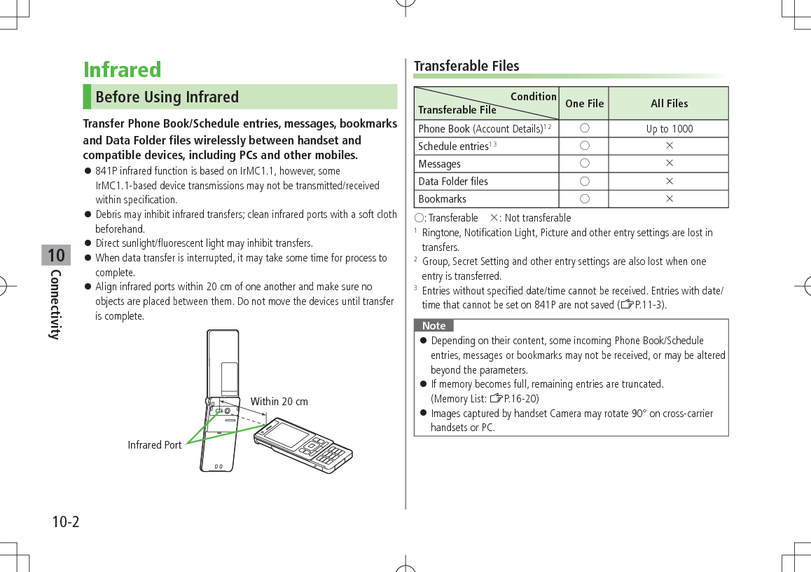 10-2Connectivity10InfraredBefore Using InfraredTransfer Phone Book/Schedule entries, messages, bookmarksand Data Folder files wirelessly between handset and compatible devices, including PCs and other mobiles. 841P infrared function is based on IrMC1.1, however, some IrMC1.1-based device transmissions may not be transmitted/received within specification. Debris may inhibit infrared transfers; clean infrared ports with a soft cloth beforehand. Direct sunlight/fluorescent light may inhibit transfers. When data transfer is interrupted, it may take some time for process to complete. Align infrared ports within 20 cm of one another and make sure no objects are placed between them. Do not move the devices until transfer is complete.Within 20 cmInfrared PortTransferable FilesConditionTransferable File One File All FilesPhone Book (Account Details)1 2 Up to 1000Schedule entries1 3 Messages Data Folder files Bookmarks : Transferable : Not transferable1 Ringtone, Notification Light, Picture and other entry settings are lost in transfers.2 Group, Secret Setting and other entry settings are also lost when one entry is transferred.3 Entries without specified date/time cannot be received. Entries with date/time that cannot be set on 841P are not saved (ZP.11-3).Note Depending on their content, some incoming Phone Book/Schedule entries, messages or bookmarks may not be received, or may be altered beyond the parameters. If memory becomes full, remaining entries are truncated. (Memory List: ZP.16-20) Images captured by handset Camera may rotate 90° on cross-carrier handsets or PC.