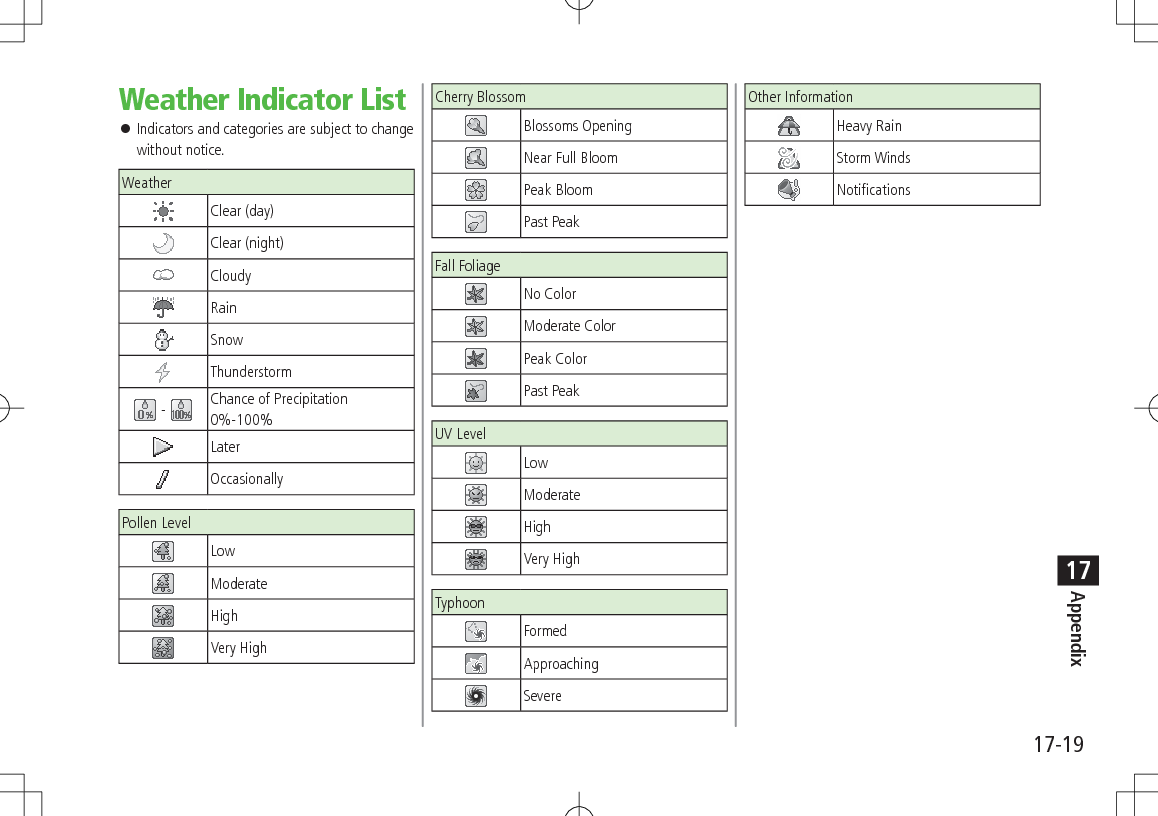 17-19Appendix17Weather Indicator List Indicators and categories are subject to change without notice.Weather Clear (day) Clear (night) Cloudy Rain Snow Thunderstorm - Chance of Precipitation 0%-100% Later Occasionally Pollen Level Low Moderate High Very High Cherry Blossom Blossoms Opening Near Full Bloom Peak Bloom Past Peak Fall Foliage No Color Moderate Color Peak Color Past Peak UV Level Low Moderate High Very High Typhoon Formed Approaching Severe Other InformationHeavy Rain Storm Winds Notifications