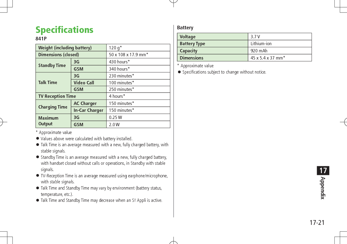 17-21Appendix17Specifications841PWeight (including battery) 120 g*Dimensions (closed) 50 x 108 x 17.9 mm*Standby Time 3G 430 hours*GSM 340 hours*Talk Time3G 230 minutes*Video Call 100 minutes*GSM 250 minutes*TV Reception Time 4 hours*Charging Time AC Charger 150 minutes*In-Car Charger 150 minutes*MaximumOutput3G 0.25 WGSM 2.0 W* Approximate value Values above were calculated with battery installed. Talk Time is an average measured with a new, fully charged battery, with stable signals. Standby Time is an average measured with a new, fully charged battery, with handset closed without calls or operations, in Standby with stable signals. TV-Reception Time is an average measured using earphone/microphone, with stable signals. Talk Time and Standby Time may vary by environment (battery status, temperature, etc.). Talk Time and Standby Time may decrease when an S! Appli is active.BatteryVoltage 3.7 VBattery Type Lithium-ionCapacity 920 mAhDimensions 45 x 5.4 x 37 mm** Approximate value Specifications subject to change without notice.