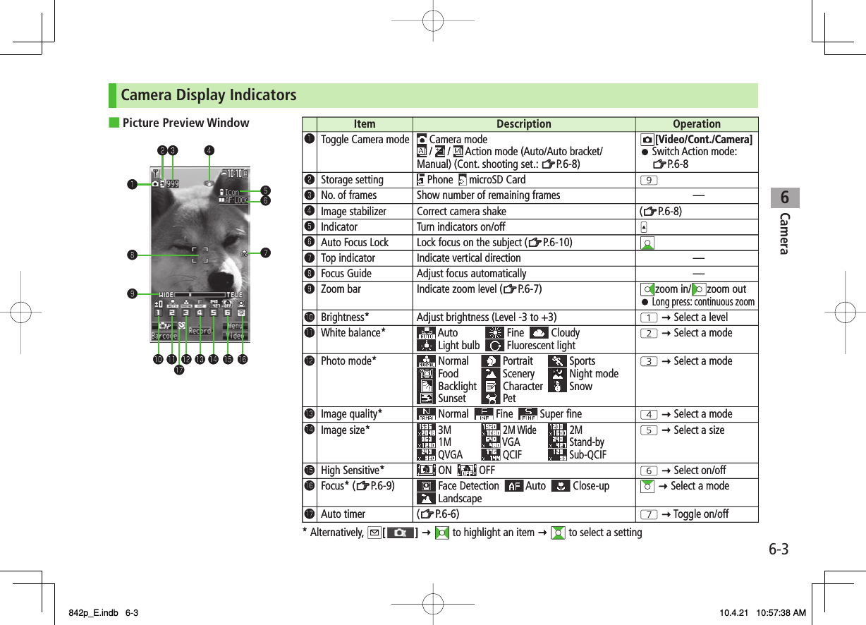 6Camera6-3Camera Display IndicatorsPicture Preview Window■❺❻❼❸ ❹❽❾❶❷Item Description Operation❶Toggle Camera mode  Camera mode  /   /  Action mode (Auto/Auto bracket/Manual) (Cont. shooting set.: %P.6-8)[Video/Cont./Camera]Switch Action mode:%P.6-8❷Storage setting  Phone  microSD Card❸No. of frames Show number of remaining frames —❹Image stabilizer Correct camera shake (%P.6-8)❺Indicator Turn indicators on/off❻Auto Focus Lock Lock focus on the subject (%P.6-10)❼Top indicator Indicate vertical direction —❽Focus Guide Adjust focus automatically —❾Zoom bar Indicate zoom level (%P.6-7) zoom in/ zoom outLong press: continuous zoom󱀓Brightness* Adjust brightness (Level -3 to +3)  Select a level󱀔White balance* Auto  Fine  Cloudy  Light bulb  Fluorescent light  Select a mode󱀕Photo mode* Normal Portrait SportsFood Scenery Night mode Backlight Character SnowSunset Pet Select a mode󱀖Image quality*  Normal  Fine  Super ﬁne  Select a mode󱀗Image size* 3M 2M Wide 2M  1M  VGA  Stand-by  QVGA  QCIF   Sub-QCIF Select a size󱀘High Sensitive*  ON  OFF  Select on/off󱀙Focus* (%P.6-9) Face Detection Auto  Close-up  Landscape  Select a mode󱀚Auto timer (%P.6-6) Toggle on/off* Alternatively, [ ]  to highlight an item  to select a setting󱀓󱀔󱀕󱀖󱀗󱀘󱀙󱀚❺❻❼❸ ❹❽❾❶❷Item Description Operation❶Toggle Camera mode  Camera mode  /   /  Action mode (Auto/Auto bracket/Manual) (Cont. shooting set.: %P.6-8)[Video/Cont./Camera]Switch Action mode:%P.6-8❷Storage setting  Phone  microSD Card❸No. of frames Show number of remaining frames —❹Image stabilizer Correct camera shake (%P.6-8)❺Indicator Turn indicators on/off❻Auto Focus Lock Lock focus on the subject (%P.6-10)❼Top indicator Indicate vertical direction —❽Focus Guide Adjust focus automatically —❾Zoom bar Indicate zoom level (%P.6-7) zoom in/ zoom outLong press: continuous zoom󱀓Brightness* Adjust brightness (Level -3 to +3)  Select a level󱀔White balance* Auto  Fine  Cloudy  Light bulb  Fluorescent light  Select a mode󱀕Photo mode* Normal Portrait SportsFood Scenery Night mode Backlight Character SnowSunset Pet Select a mode󱀖Image quality*  Normal  Fine  Super ﬁne  Select a mode󱀗Image size* 3M 2M Wide 2M  1M  VGA  Stand-by  QVGA  QCIF   Sub-QCIF Select a size󱀘High Sensitive*  ON  OFF  Select on/off󱀙Focus* (%P.6-9) Face Detection Auto  Close-up  Landscape  Select a mode󱀚Auto timer (%P.6-6) Toggle on/off* Alternatively, [ ]  to highlight an item  to select a setting󱀓󱀔󱀕󱀖󱀗󱀘󱀙󱀚842p_E.indb   6-3842p_E.indb   6-3 10.4.21   10:57:38 AM10.4.21   10:57:38 AM