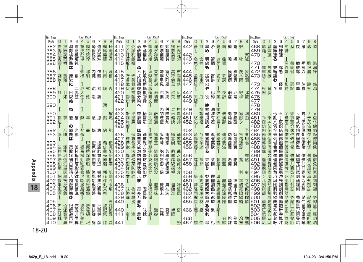 18Appendix18-20842p_E_18.indd 18-20842p_E_18.indd 18-20 10.4.23 3:41:50 PM10.4.23 3:41:50 PM