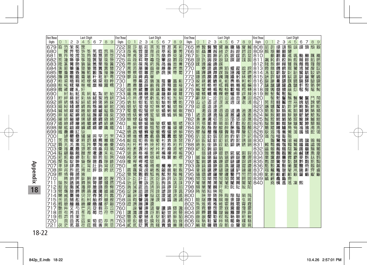 18Appendix18-22842p_E.indb 18-22842p_E.indb 18-22 10.4.26 2:57:01 PM10.4.26 2:57:01 PM