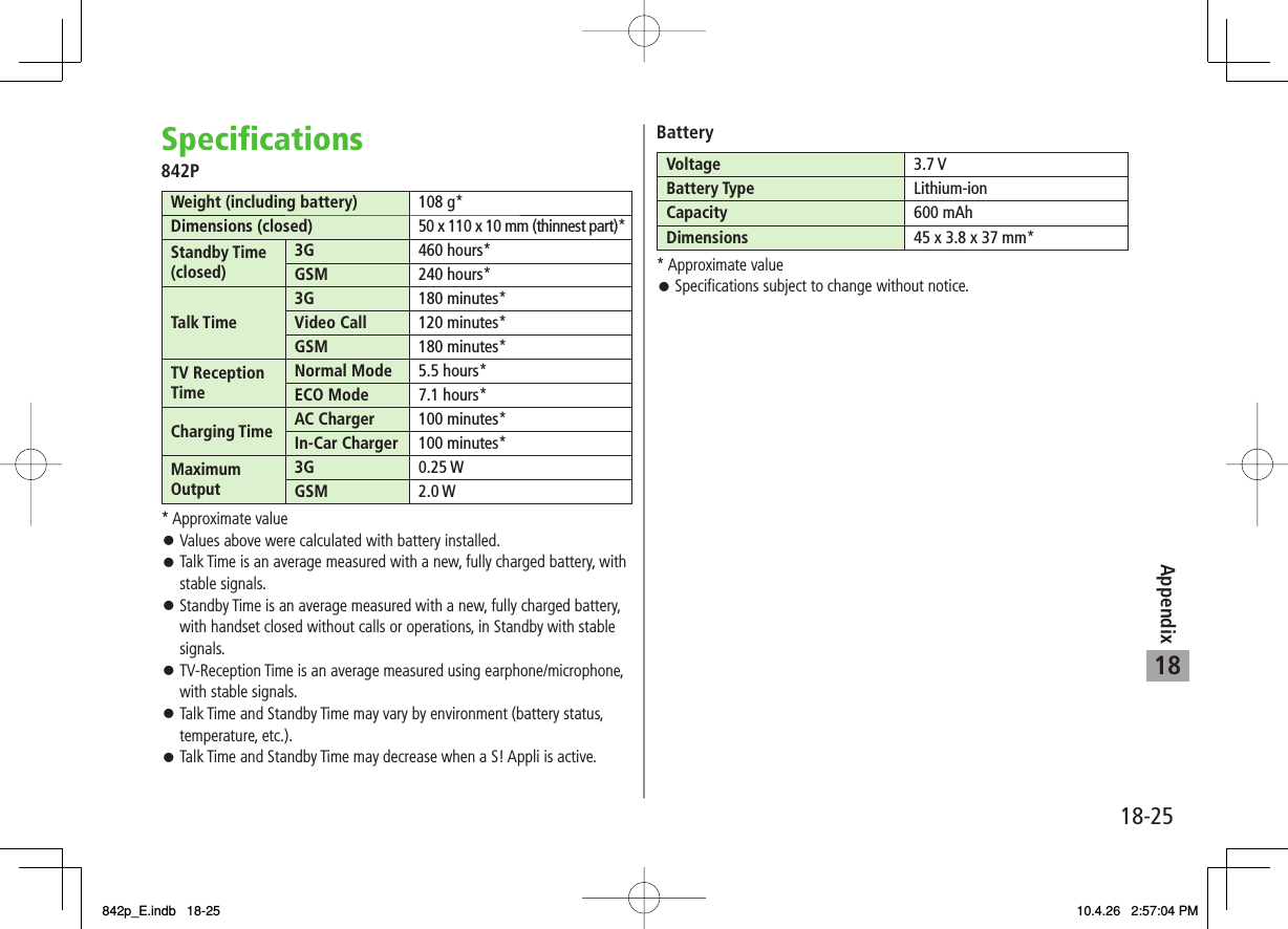 18-2518AppendixSpecifications842PWeight (including battery) 108 g*Dimensions (closed) 50 x 110 x 10 mm (thinnest part)*Standby Time (closed)3G 460 hours*GSM 240 hours*Talk Time3G 180 minutes*Video Call 120 minutes*GSM 180 minutes*TV Reception TimeNormal Mode 5.5 hours*ECO Mode 7.1 hours*Charging Time AC Charger 100 minutes*In-Car Charger 100 minutes*Maximum Output3G 0.25 WGSM 2.0 W* Approximate valueValues above were calculated with battery installed.Talk Time is an average measured with a new, fully charged battery, with stable signals.Standby Time is an average measured with a new, fully charged battery, with handset closed without calls or operations, in Standby with stable signals.TV-Reception Time is an average measured using earphone/microphone, with stable signals.Talk Time and Standby Time may vary by environment (battery status, temperature, etc.).Talk Time and Standby Time may decrease when a S! Appli is active.BatteryVoltage 3.7 VBattery Type Lithium-ionCapacity 600 mAhDimensions 45 x 3.8 x 37 mm** Approximate valueSpecifications subject to change without notice.842p_E.indb 18-25842p_E.indb 18-25 10.4.26 2:57:04 PM10.4.26 2:57:04 PM