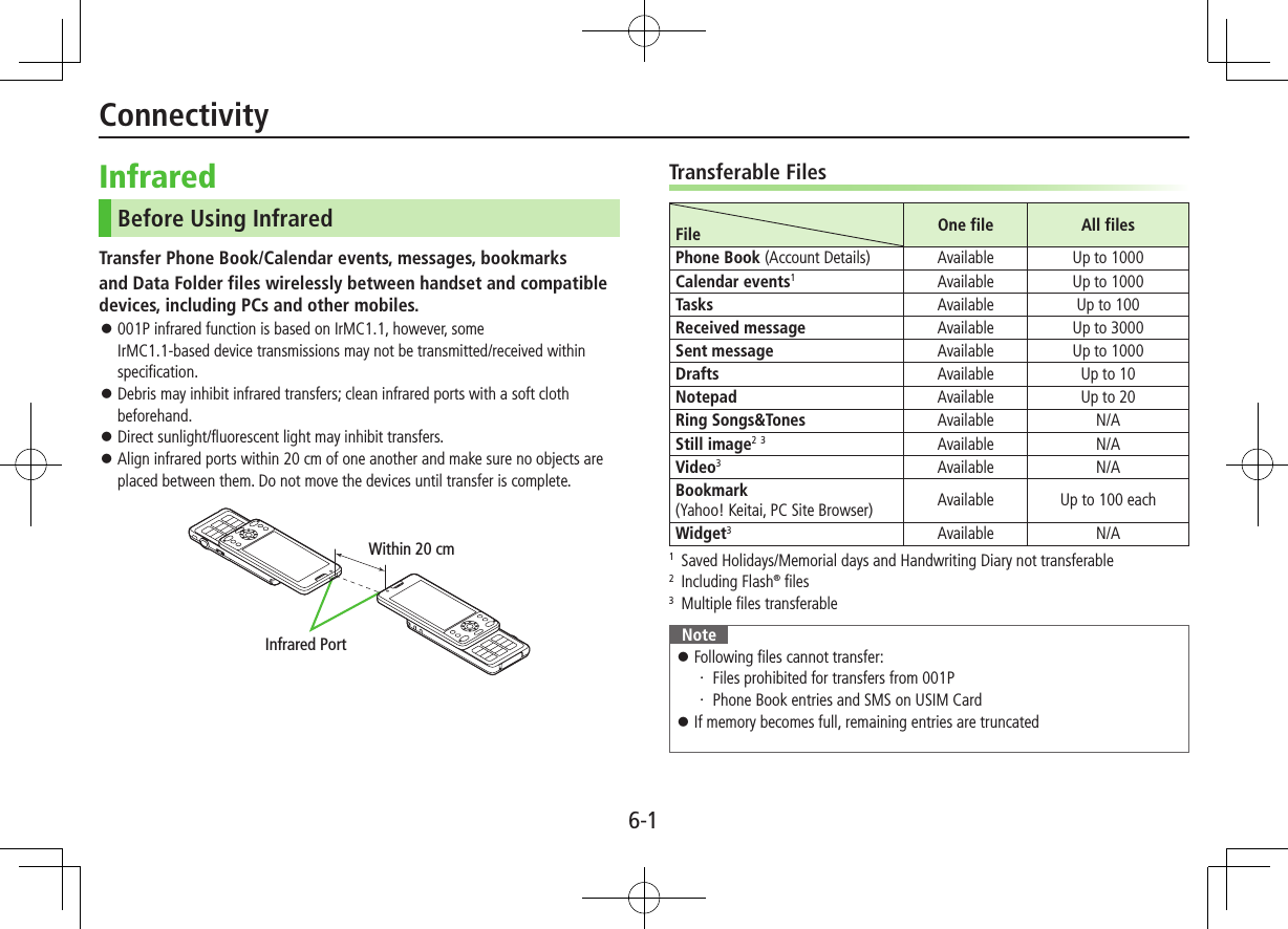 6-1InfraredBefore Using InfraredTransfer Phone Book/Calendar events, messages, bookmarksand Data Folder files wirelessly between handset and compatible devices, including PCs and other mobiles. 001P infrared function is based on IrMC1.1, however, some IrMC1.1-based device transmissions may not be transmitted/received within specification. Debris may inhibit infrared transfers; clean infrared ports with a soft cloth beforehand. Direct sunlight/fluorescent light may inhibit transfers. Align infrared ports within 20 cm of one another and make sure no objects are placed between them. Do not move the devices until transfer is complete.Infrared PortWithin 20 cmTransferable FilesFile One file All filesPhone Book (Account Details) Available Up to 1000Calendar events1Available Up to 1000Tasks Available Up to 100Received message Available Up to 3000Sent message Available Up to 1000Drafts Available Up to 10Notepad Available Up to 20Ring Songs&Tones Available N/AStill image2 3Available N/AVideo3Available N/ABookmark (Yahoo! Keitai, PC Site Browser) Available Up to 100 eachWidget3Available N/A1 Saved Holidays/Memorial days and Handwriting Diary not transferable2 Including Flash® files3 Multiple files transferableNote Following files cannot transfer:・ Files prohibited for transfers from 001P・ Phone Book entries and SMS on USIM Card If memory becomes full, remaining entries are truncated Connectivity