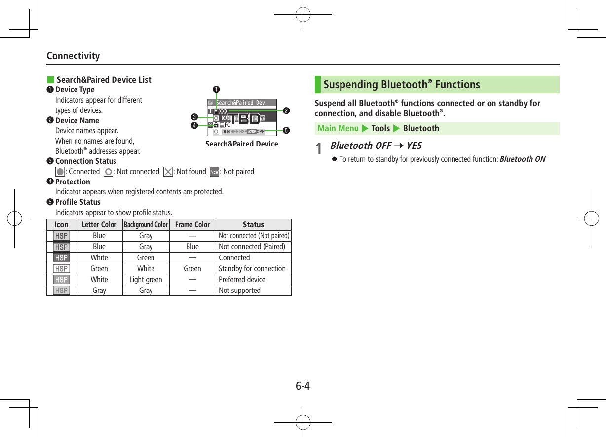 6-4Connectivity ■Search&Paired Device List❶ Device TypeIndicators appear for different types of devices.❷ Device NameDevice names appear. When no names are found, Bluetooth® addresses appear.❸ Connection Status: Connected : Not connected : Not found : Not paired❹ ProtectionIndicator appears when registered contents are protected.❺ Profile StatusIndicators appear to show profile status.IconLetter ColorBackground ColorFrame ColorStatusBlue Gray —Not connected (Not paired)Blue Gray Blue Not connected (Paired)White Green —ConnectedGreen White Green Standby for connectionWhite Light green —Preferred deviceGray Gray —Not supportedSearch&Paired Device❷❺❸❹❶Suspending Bluetooth® FunctionsSuspend all Bluetooth® functions connected or on standby for connection, and disable Bluetooth®.Main Menu 4 Tools 4 Bluetooth1 Bluetooth OFF 7 YES To return to standby for previously connected function: Bluetooth ON