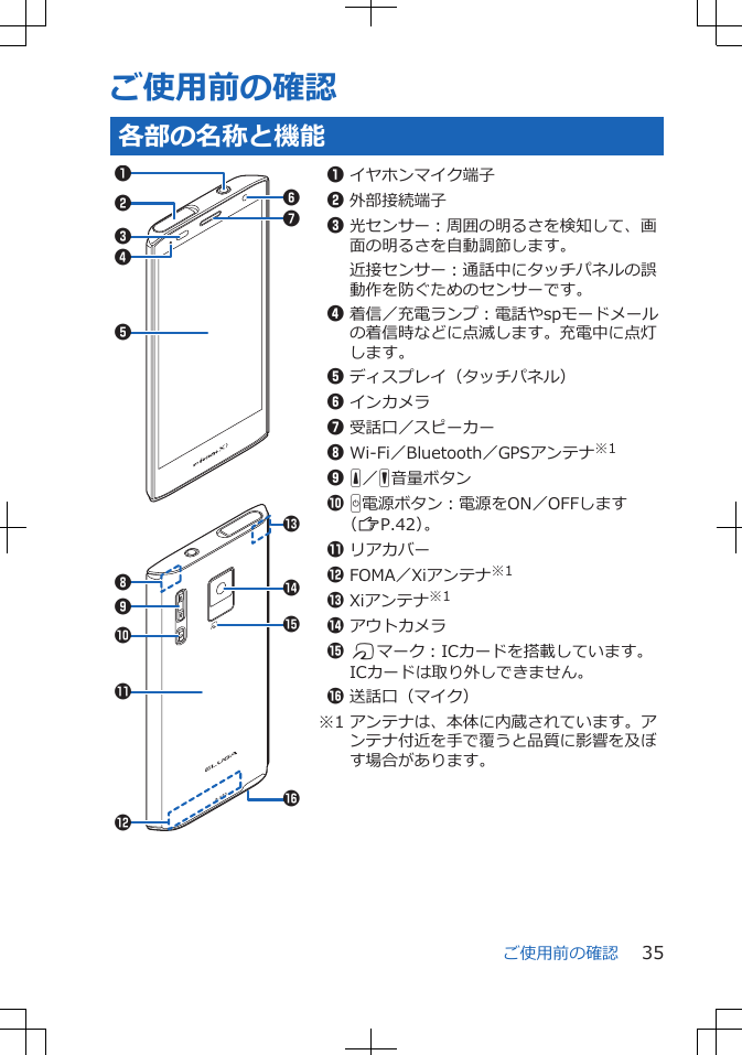 ご使用前の確認各部の名称と機能16523470$&#%98"!1イヤホンマイク端子2外部接続端子3光センサー:周囲の明るさを検知して、画面の明るさを自動調節します。近接センサー:通話中にタッチパネルの誤動作を防ぐためのセンサーです。4着信/充電ランプ:電話やspモードメールの着信時などに点滅します。充電中に点灯します。5ディスプレイ(タッチパネル)6インカメラ7受話口/スピーカー8Wi-Fi/Bluetooth/GPSアンテナ※19 E/F音量ボタン0 H電源ボタン:電源をON/OFFします(ZP.42)。!リアカバー"FOMA/Xiアンテナ※1#Xiアンテナ※1$アウトカメラ% Kマーク:ICカードを搭載しています。ICカードは取り外しできません。&送話口(マイク)※1 アンテナは、本体に内蔵されています。アンテナ付近を手で覆うと品質に影響を及ぼす場合があります。ご使用前の確認 35