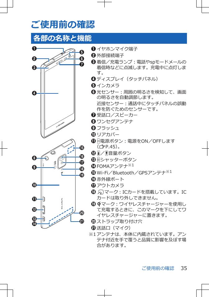 ご使用前の確認各部の名称と機能1542367!&amp;-%(8&quot;#&apos;9)a$01イヤホンマイク端子2外部接続端子3着信／充電ランプ：電話やspモードメールの着信時などに点滅します。充電中に点灯します。4ディスプレイ（タッチパネル）5インカメラ6光センサー：周囲の明るさを検知して、画面の明るさを自動調節します。近接センサー：通話中にタッチパネルの誤動作を防ぐためのセンサーです。7受話口／スピーカー8ワンセグアンテナ9フラッシュ0リアカバー! H電源ボタン：電源をON／OFFします（ZP.45）。&quot; E／F音量ボタン# Rシャッターボタン$FOMAアンテナ※1%Wi-Fi／Bluetooth／GPSアンテナ※1&amp;赤外線ポート&apos;アウトカメラ( Kマーク：ICカードを搭載しています。ICカードは取り外しできません。) Sマーク：ワイヤレスチャージャーを使用して充電するときに、このマークを下にしてワイヤレスチャージャーに置きます。-ストラップ取り付け穴a送話口（マイク）※1 アンテナは、本体に内蔵されています。アンテナ付近を手で覆うと品質に影響を及ぼす場合があります。ご使用前の確認 35