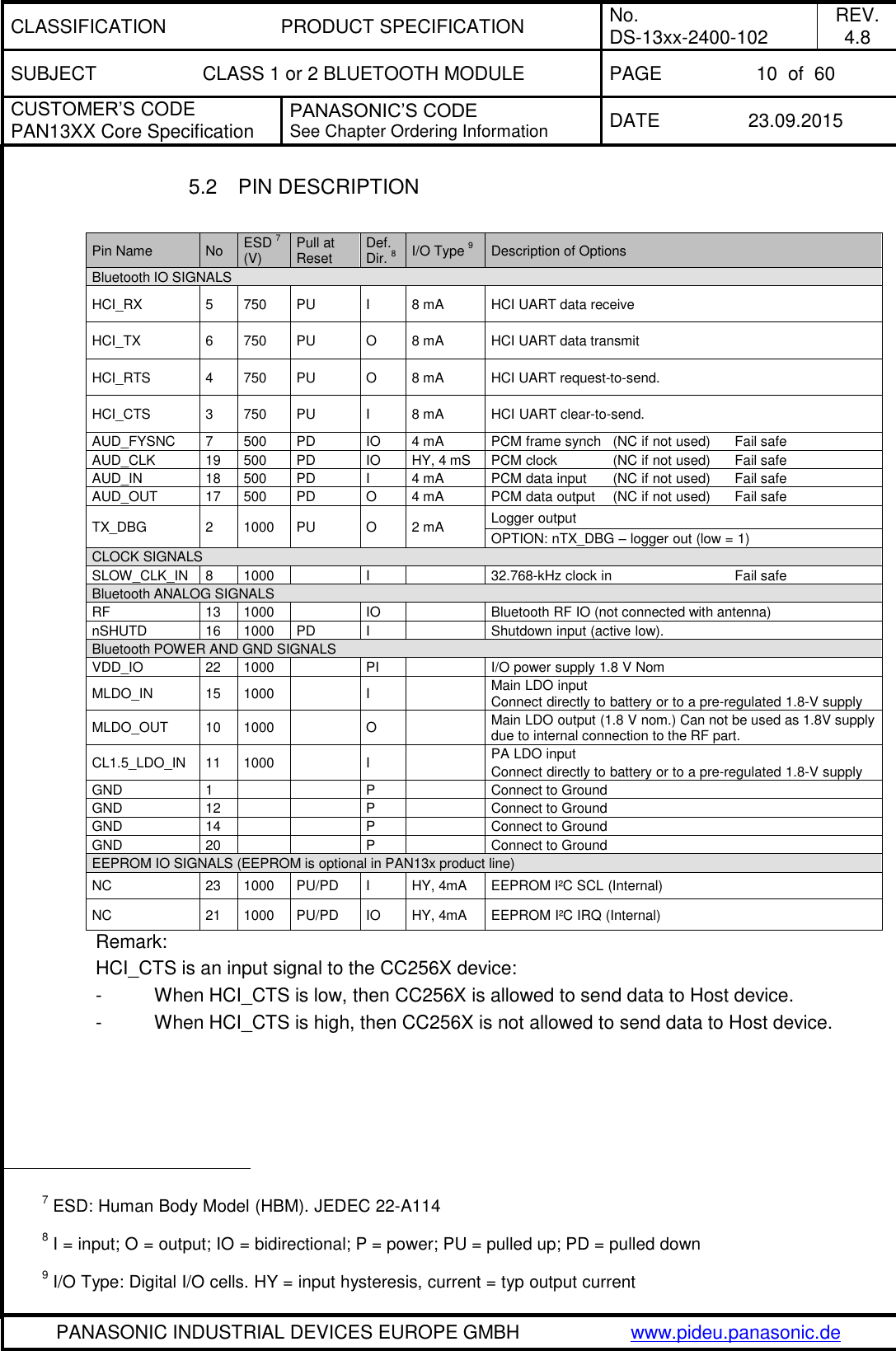 CLASSIFICATION PRODUCT SPECIFICATION No. DS-13xx-2400-102 REV. 4.8 SUBJECT CLASS 1 or 2 BLUETOOTH MODULE PAGE 10  of  60 CUSTOMER&rsquo;S CODE PAN13XX Core Specification PANASONIC&rsquo;S CODE See Chapter Ordering Information DATE 23.09.2015   PANASONIC INDUSTRIAL DEVICES EUROPE GMBH www.pideu.panasonic.de  5.2  PIN DESCRIPTION  Pin Name No ESD 7 (V) Pull at Reset Def. Dir. 8 I/O Type 9 Description of Options Bluetooth IO SIGNALS HCI_RX 5 750 PU I 8 mA HCI UART data receive HCI_TX 6 750 PU O 8 mA HCI UART data transmit HCI_RTS 4 750 PU O 8 mA HCI UART request-to-send. HCI_CTS 3 750 PU I 8 mA HCI UART clear-to-send. AUD_FYSNC 7 500 PD IO 4 mA PCM frame synch  (NC if not used)  Fail safe AUD_CLK 19 500 PD IO HY, 4 mS PCM clock  (NC if not used)  Fail safe AUD_IN 18 500 PD I 4 mA PCM data input  (NC if not used)  Fail safe AUD_OUT 17 500 PD O 4 mA PCM data output  (NC if not used)  Fail safe TX_DBG 2 1000 PU O 2 mA Logger output OPTION: nTX_DBG &ndash; logger out (low = 1) CLOCK SIGNALS SLOW_CLK_IN 8 1000  I  32.768-kHz clock in     Fail safe Bluetooth ANALOG SIGNALS RF 13 1000  IO  Bluetooth RF IO (not connected with antenna) nSHUTD 16 1000 PD I  Shutdown input (active low). Bluetooth POWER AND GND SIGNALS VDD_IO 22 1000  PI  I/O power supply 1.8 V Nom MLDO_IN 15 1000  I  Main LDO input Connect directly to battery or to a pre-regulated 1.8-V supply MLDO_OUT 10 1000  O  Main LDO output (1.8 V nom.) Can not be used as 1.8V supply due to internal connection to the RF part. CL1.5_LDO_IN 11 1000  I  PA LDO input Connect directly to battery or to a pre-regulated 1.8-V supply GND 1   P  Connect to Ground GND 12   P  Connect to Ground GND 14   P  Connect to Ground GND 20   P  Connect to Ground EEPROM IO SIGNALS (EEPROM is optional in PAN13x product line) NC 23 1000 PU/PD I HY, 4mA EEPROM I&sup2;C SCL (Internal) NC 21 1000 PU/PD IO HY, 4mA EEPROM I&sup2;C IRQ (Internal) Remark: HCI_CTS is an input signal to the CC256X device: -          When HCI_CTS is low, then CC256X is allowed to send data to Host device. -          When HCI_CTS is high, then CC256X is not allowed to send data to Host device.                                                   7 ESD: Human Body Model (HBM). JEDEC 22-A114 8 I = input; O = output; IO = bidirectional; P = power; PU = pulled up; PD = pulled down 9 I/O Type: Digital I/O cells. HY = input hysteresis, current = typ output current 