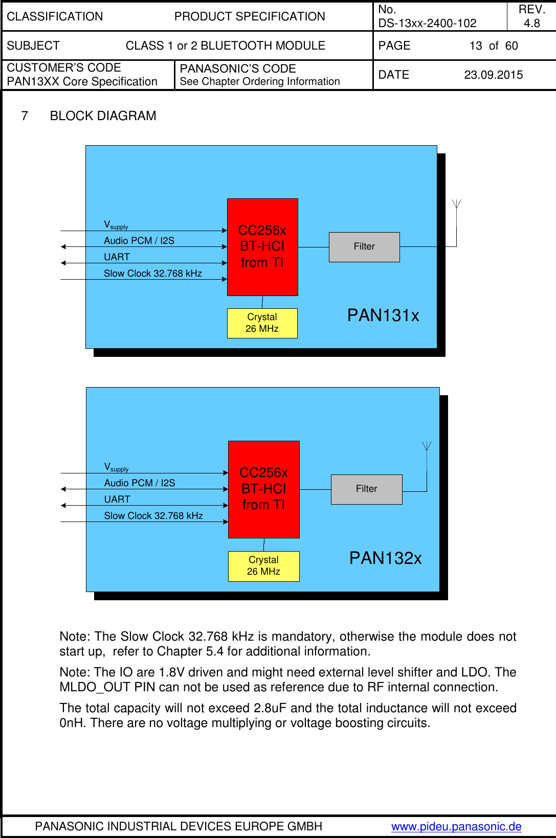 CLASSIFICATION PRODUCT SPECIFICATION No. DS-13xx-2400-102 REV. 4.8 SUBJECT CLASS 1 or 2 BLUETOOTH MODULE PAGE 13  of  60 CUSTOMER&rsquo;S CODE PAN13XX Core Specification PANASONIC&rsquo;S CODE See Chapter Ordering Information DATE 23.09.2015   PANASONIC INDUSTRIAL DEVICES EUROPE GMBH www.pideu.panasonic.de  7  BLOCK DIAGRAM  PAN131xCC256xBT-HCIfrom TICrystal 26 MHzFilterVsupplySlow Clock 32.768 kHzAudio PCM / I2SUART  PAN132xCC256xBT-HCIfrom TICrystal 26 MHzFilterVsupplySlow Clock 32.768 kHzAudio PCM / I2SUART  Note: The Slow Clock 32.768 kHz is mandatory, otherwise the module does not start up,  refer to Chapter 5.4 for additional information.  Note: The IO are 1.8V driven and might need external level shifter and LDO. The MLDO_OUT PIN can not be used as reference due to RF internal connection.  The total capacity will not exceed 2.8uF and the total inductance will not exceed 0nH. There are no voltage multiplying or voltage boosting circuits. 