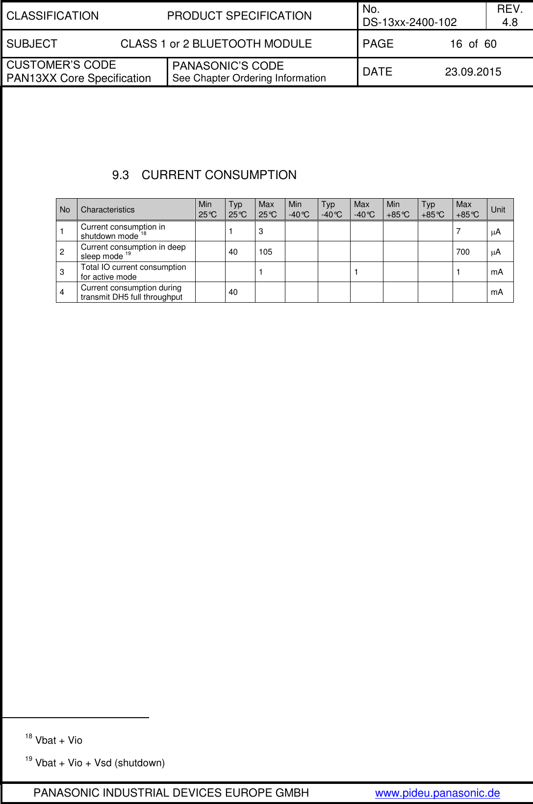CLASSIFICATION PRODUCT SPECIFICATION No. DS-13xx-2400-102 REV. 4.8 SUBJECT CLASS 1 or 2 BLUETOOTH MODULE PAGE 16  of  60 CUSTOMER&rsquo;S CODE PAN13XX Core Specification PANASONIC&rsquo;S CODE See Chapter Ordering Information DATE 23.09.2015   PANASONIC INDUSTRIAL DEVICES EUROPE GMBH www.pideu.panasonic.de      9.3  CURRENT CONSUMPTION  No Characteristics Min 25&deg;C Typ 25&deg;C Max 25&deg;C Min -40&deg;C Typ -40&deg;C Max -40&deg;C Min +85&deg;C Typ +85&deg;C Max +85&deg;C Unit 1 Current consumption in shutdown mode 18  1 3      7 A 2 Current consumption in deep sleep mode 19  40 105      700 A 3 Total IO current consumption for active mode   1   1   1 mA 4 Current consumption during transmit DH5 full throughput   40        mA                                                   18 Vbat + Vio 19 Vbat + Vio + Vsd (shutdown) 