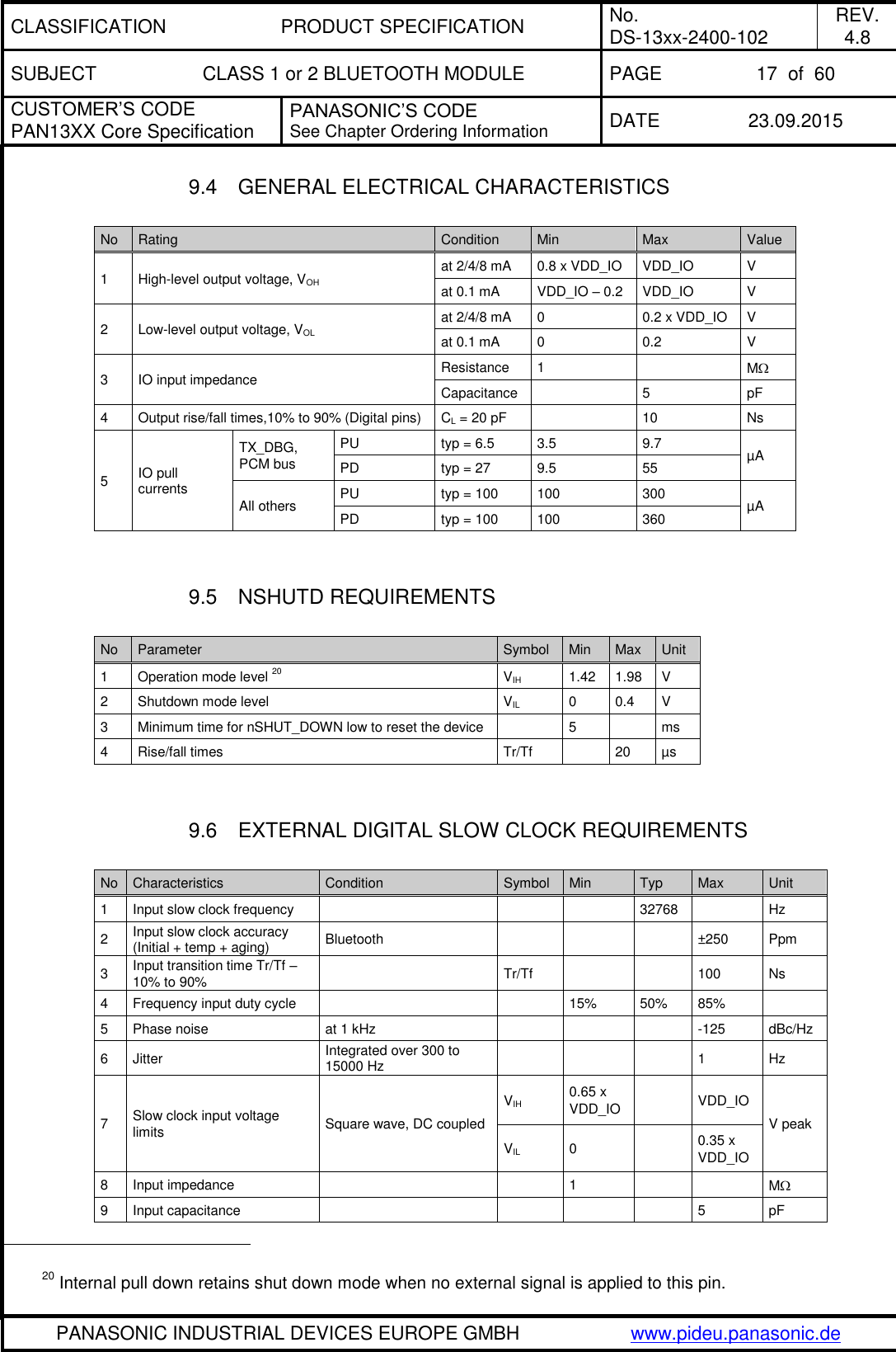 CLASSIFICATION PRODUCT SPECIFICATION No. DS-13xx-2400-102 REV. 4.8 SUBJECT CLASS 1 or 2 BLUETOOTH MODULE PAGE 17  of  60 CUSTOMER&rsquo;S CODE PAN13XX Core Specification PANASONIC&rsquo;S CODE See Chapter Ordering Information DATE 23.09.2015   PANASONIC INDUSTRIAL DEVICES EUROPE GMBH www.pideu.panasonic.de  9.4  GENERAL ELECTRICAL CHARACTERISTICS  No Rating Condition Min Max Value 1 High-level output voltage, VOH at 2/4/8 mA 0.8 x VDD_IO VDD_IO V at 0.1 mA VDD_IO &ndash; 0.2 VDD_IO V 2 Low-level output voltage, VOL at 2/4/8 mA 0 0.2 x VDD_IO V at 0.1 mA 0 0.2 V 3 IO input impedance Resistance 1  M Capacitance  5 pF 4 Output rise/fall times,10% to 90% (Digital pins) CL = 20 pF  10 Ns 5 IO pull currents TX_DBG, PCM bus PU typ = 6.5 3.5 9.7 &micro;A PD typ = 27 9.5 55 All others PU typ = 100 100 300 &micro;A PD typ = 100 100 360   9.5  NSHUTD REQUIREMENTS  No Parameter Symbol Min Max Unit 1 Operation mode level 20 VIH 1.42 1.98 V 2 Shutdown mode level VIL 0 0.4 V 3 Minimum time for nSHUT_DOWN low to reset the device  5  ms 4 Rise/fall times Tr/Tf  20 &micro;s   9.6  EXTERNAL DIGITAL SLOW CLOCK REQUIREMENTS   No Characteristics Condition Symbol Min Typ Max Unit 1 Input slow clock frequency    32768  Hz 2 Input slow clock accuracy (Initial + temp + aging) Bluetooth    &plusmn;250 Ppm 3 Input transition time Tr/Tf &ndash; 10% to 90%  Tr/Tf   100 Ns 4 Frequency input duty cycle   15% 50% 85%  5 Phase noise at 1 kHz    -125 dBc/Hz 6 Jitter Integrated over 300 to 15000 Hz    1 Hz 7 Slow clock input voltage limits Square wave, DC coupled VIH 0.65 x VDD_IO  VDD_IO V peak VIL 0  0.35 x VDD_IO 8 Input impedance   1   M 9 Input capacitance     5 pF                                                  20 Internal pull down retains shut down mode when no external signal is applied to this pin. 